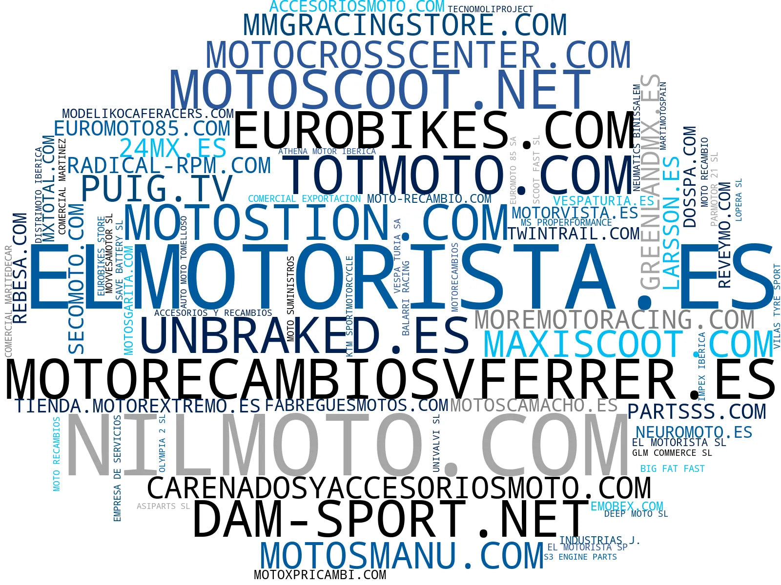 visualización de tendencias repuestos moto, carenados moto, accesorios aventura