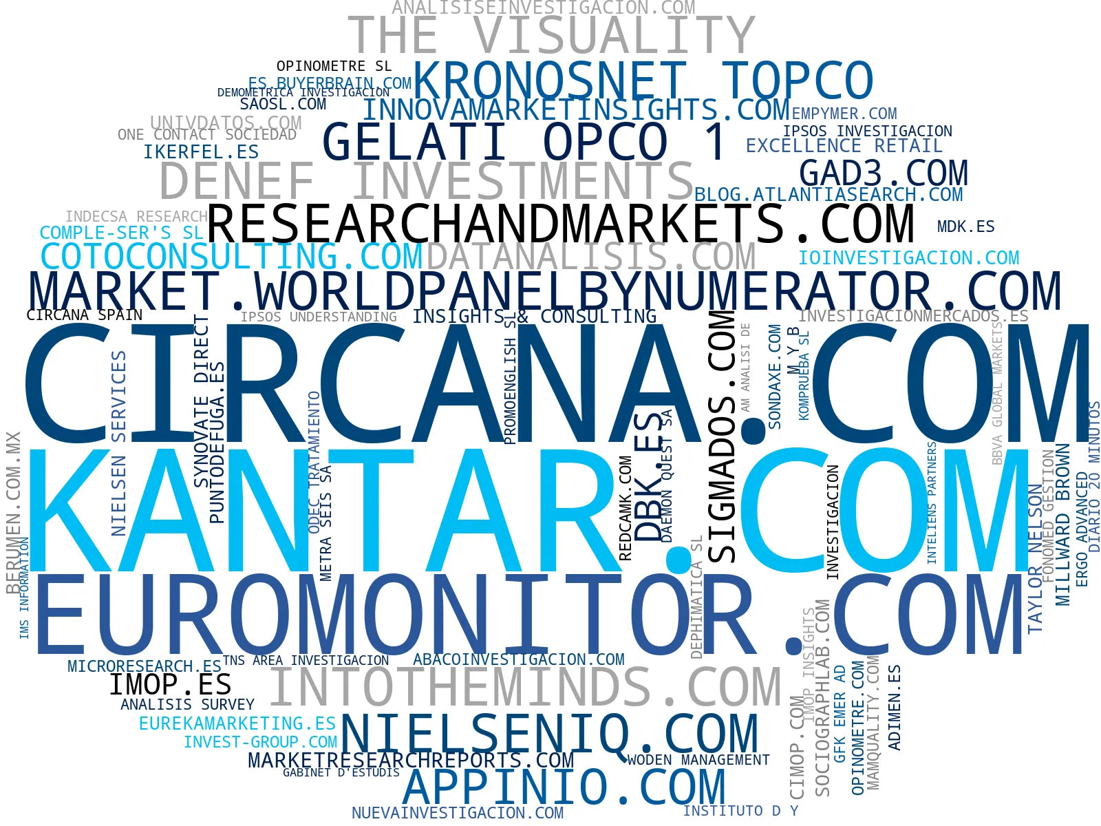 empresas mas grandes del nicho estudios de mercado, panel de consumidores, focus groups