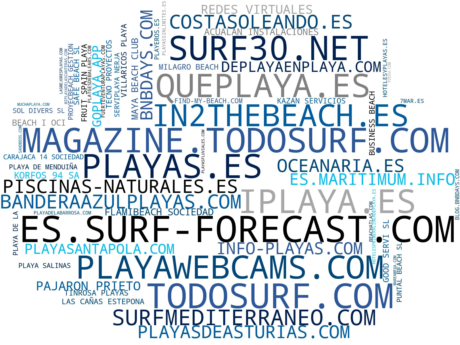 empresas mas grandes del nicho playas con bandera azul, pronóstico de surf, piscinas naturales