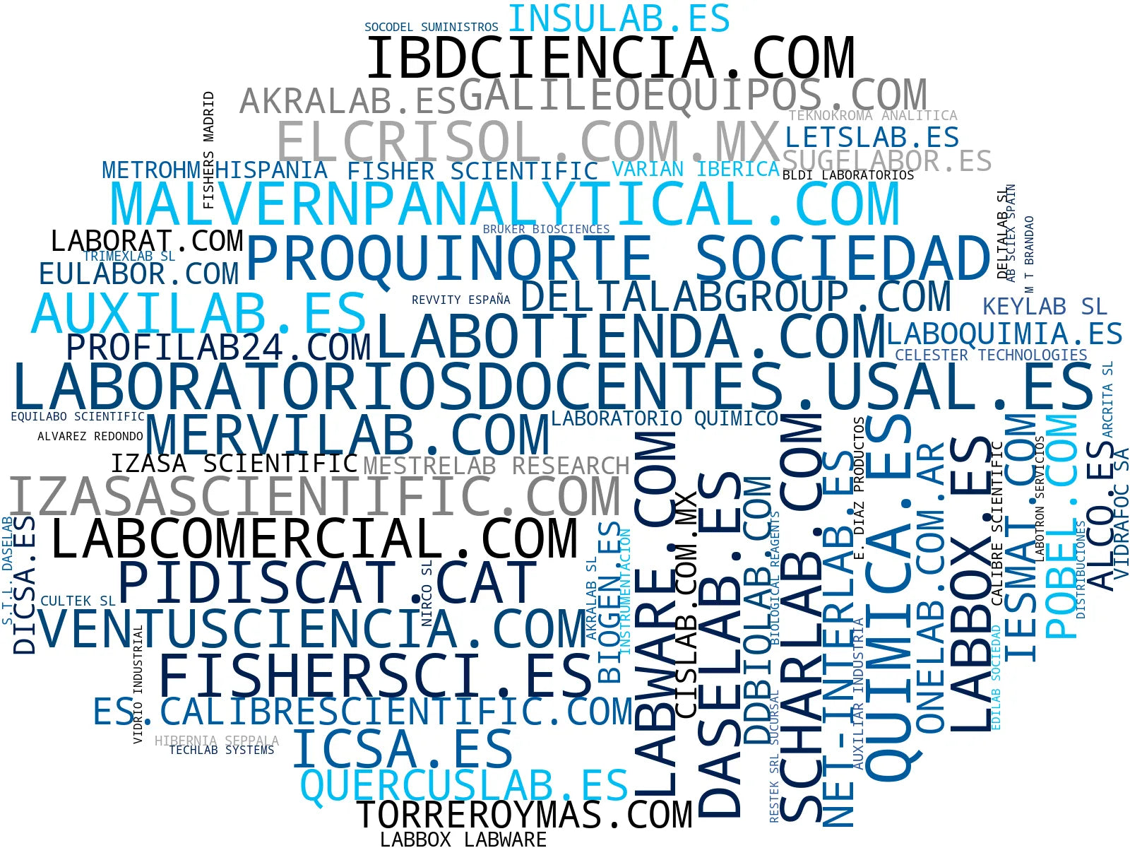 empresas españolas del sector consumibles de laboratorio, centrífugas de laboratorio, balanzas de laboratorio