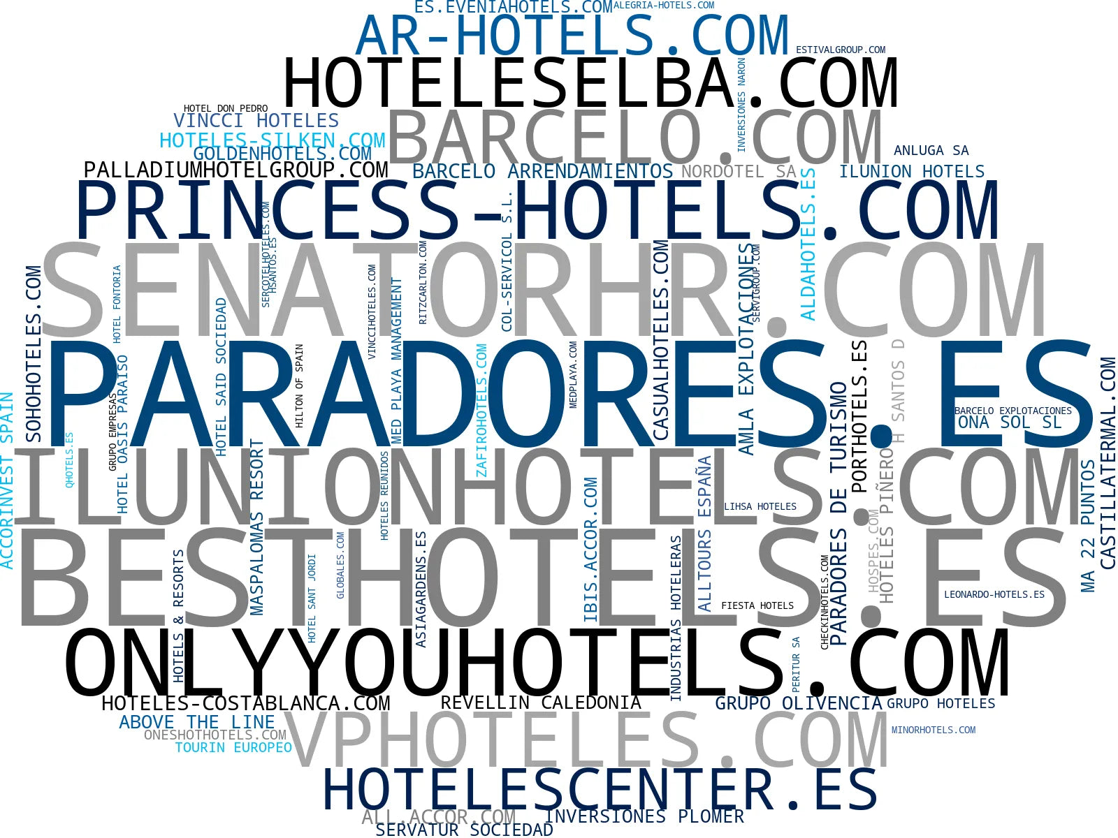 top empresas españa rubro restaurantes gastronómicos, eventos corporativos, habitaciones de hotel
