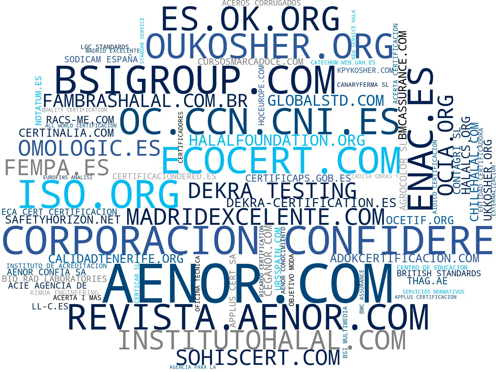 empresas españolas del sector certificación ISO, certificación orgánica, normalización técnica