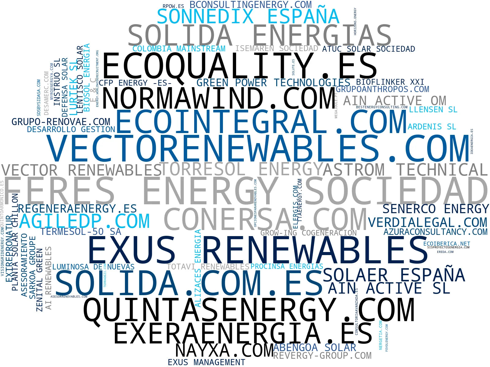 mapa de términos proyectos renovables, planificación de parques, auditoría energética