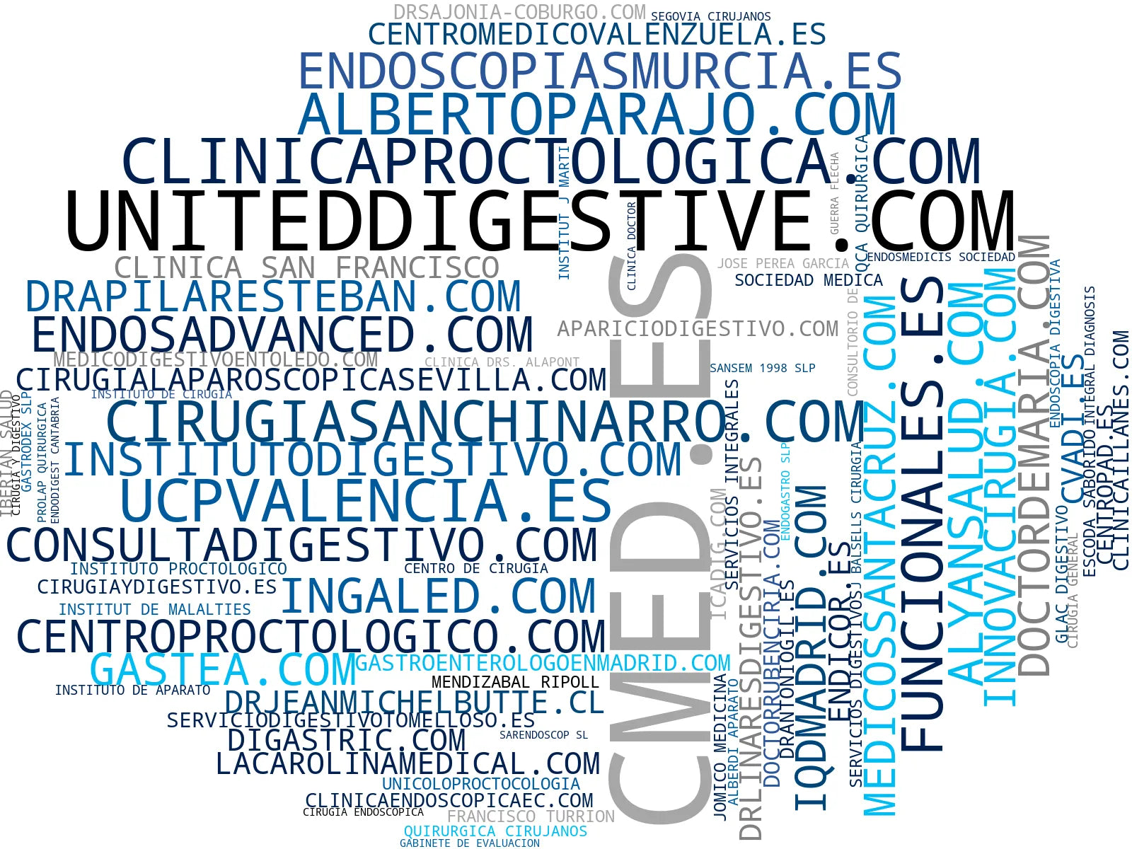 empresas españolas del sector endoscopia digestiva, diagnóstico digestivo, coloproctología