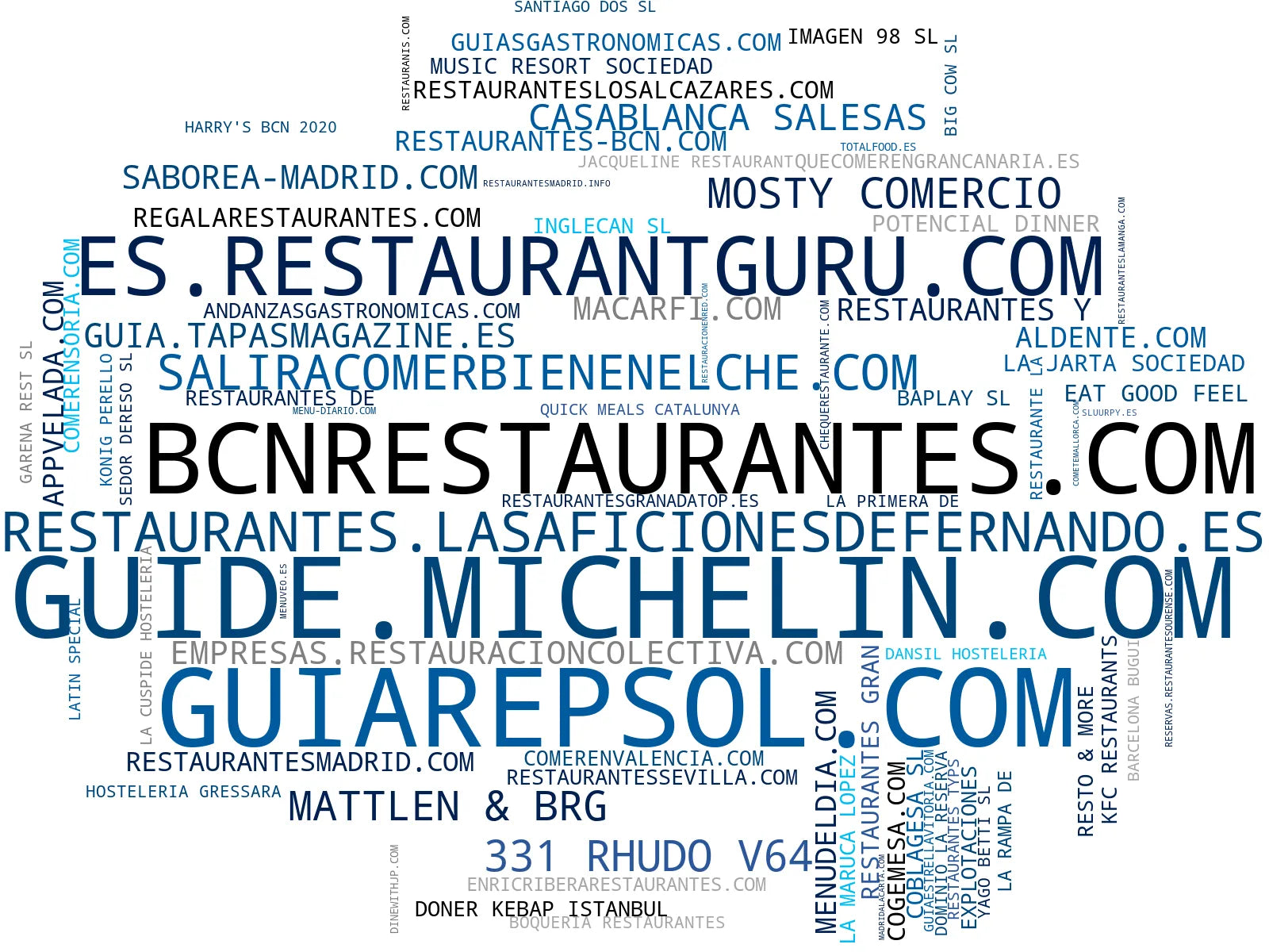 nube de conceptos reservas restaurantes, menús restaurantes, valoraciones usuarios