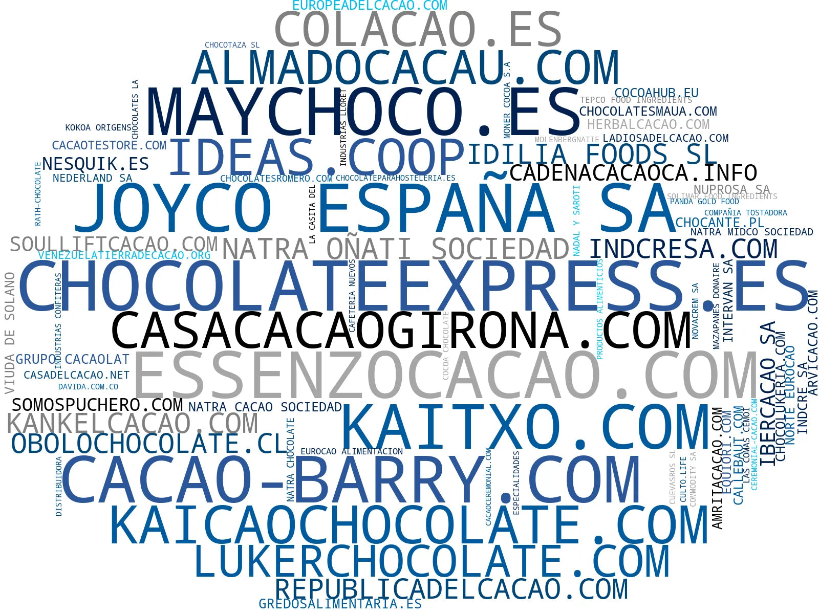 mapa de términos cacao en polvo, chocolate caliente, barras de chocolate