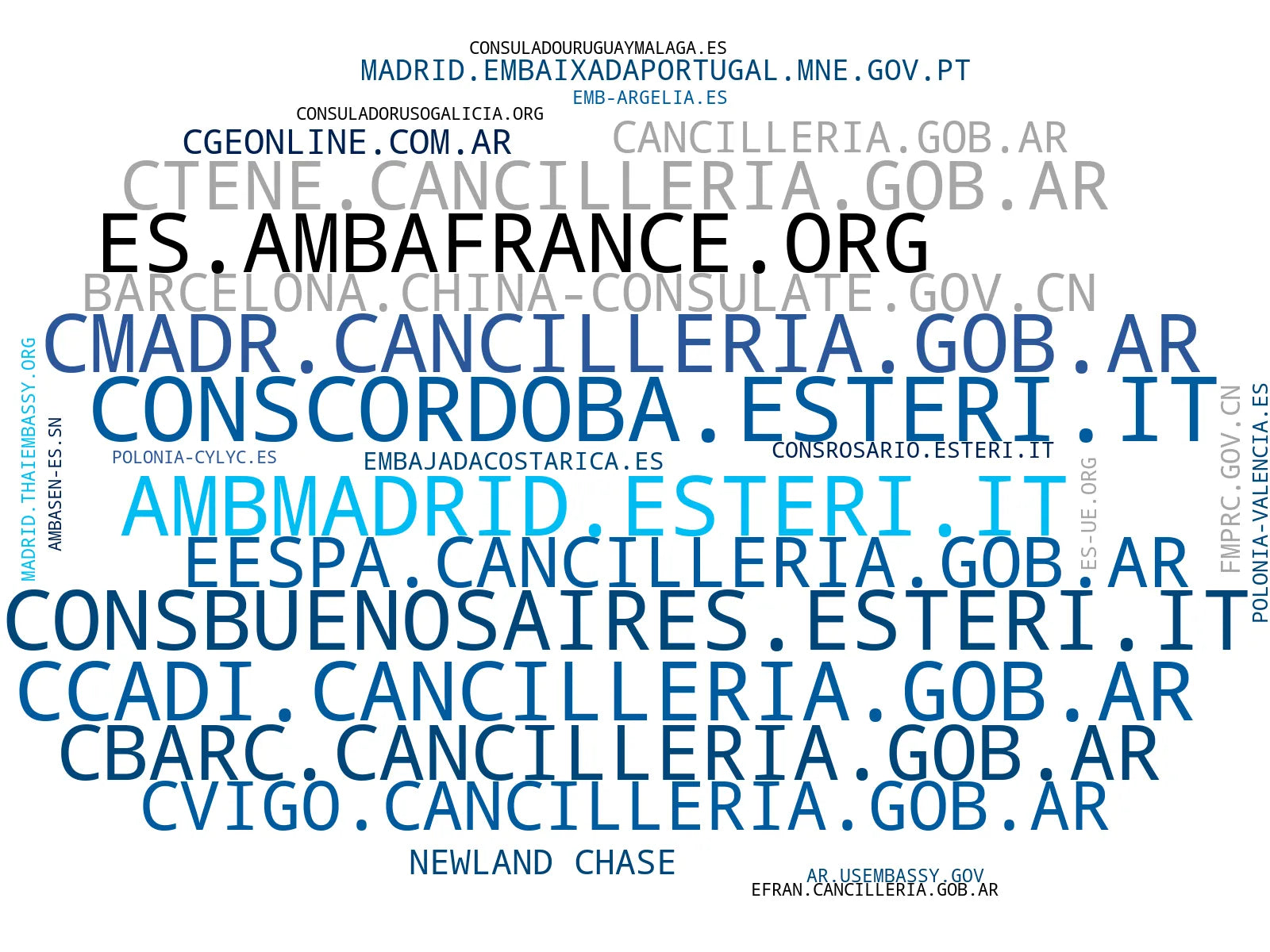 empresas mas grandes del nicho información turística, turismo internacional, comercio exterior