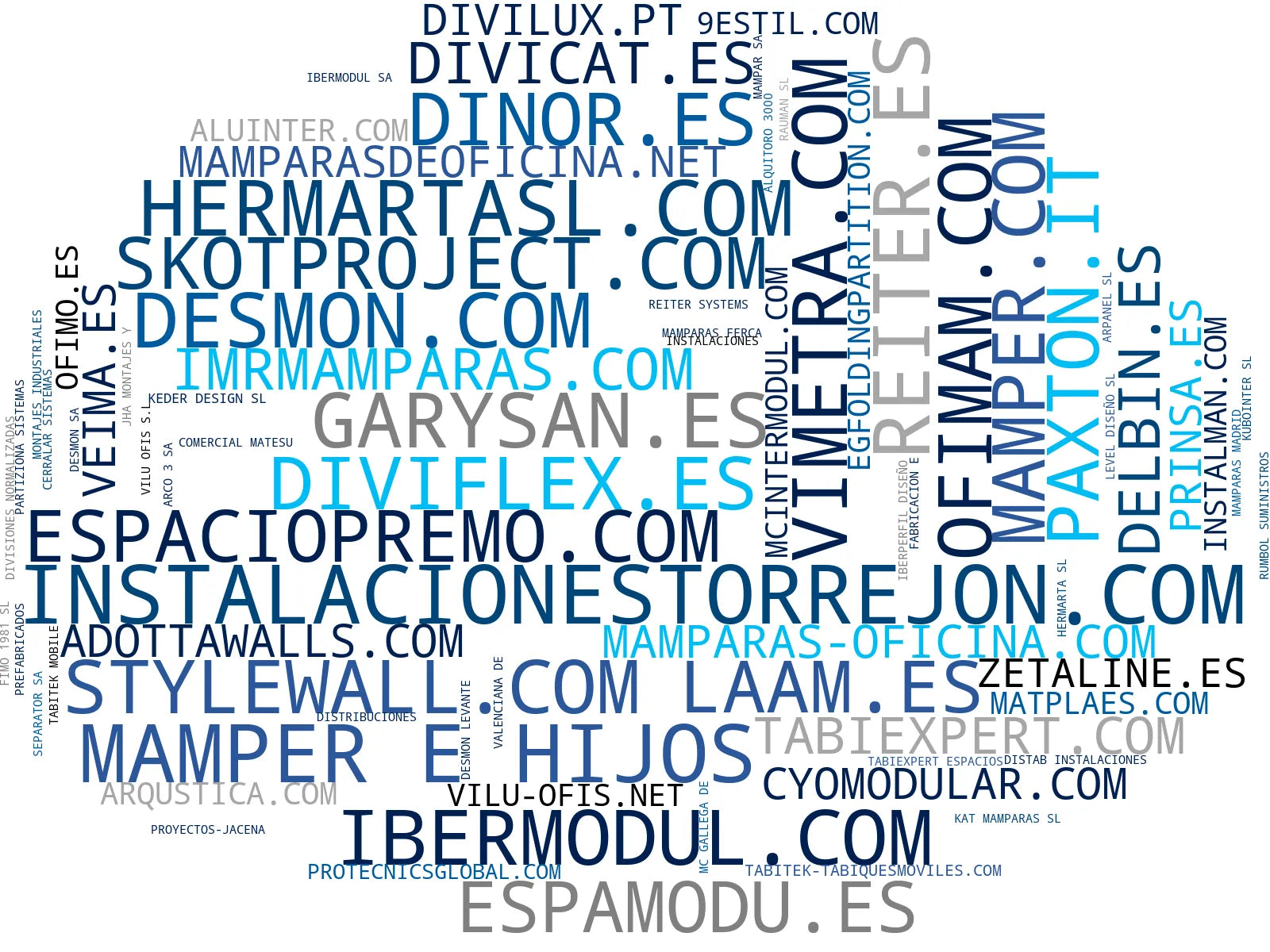 visualización de tendencias tabiques móviles, sistemas partición, divisiones modulares