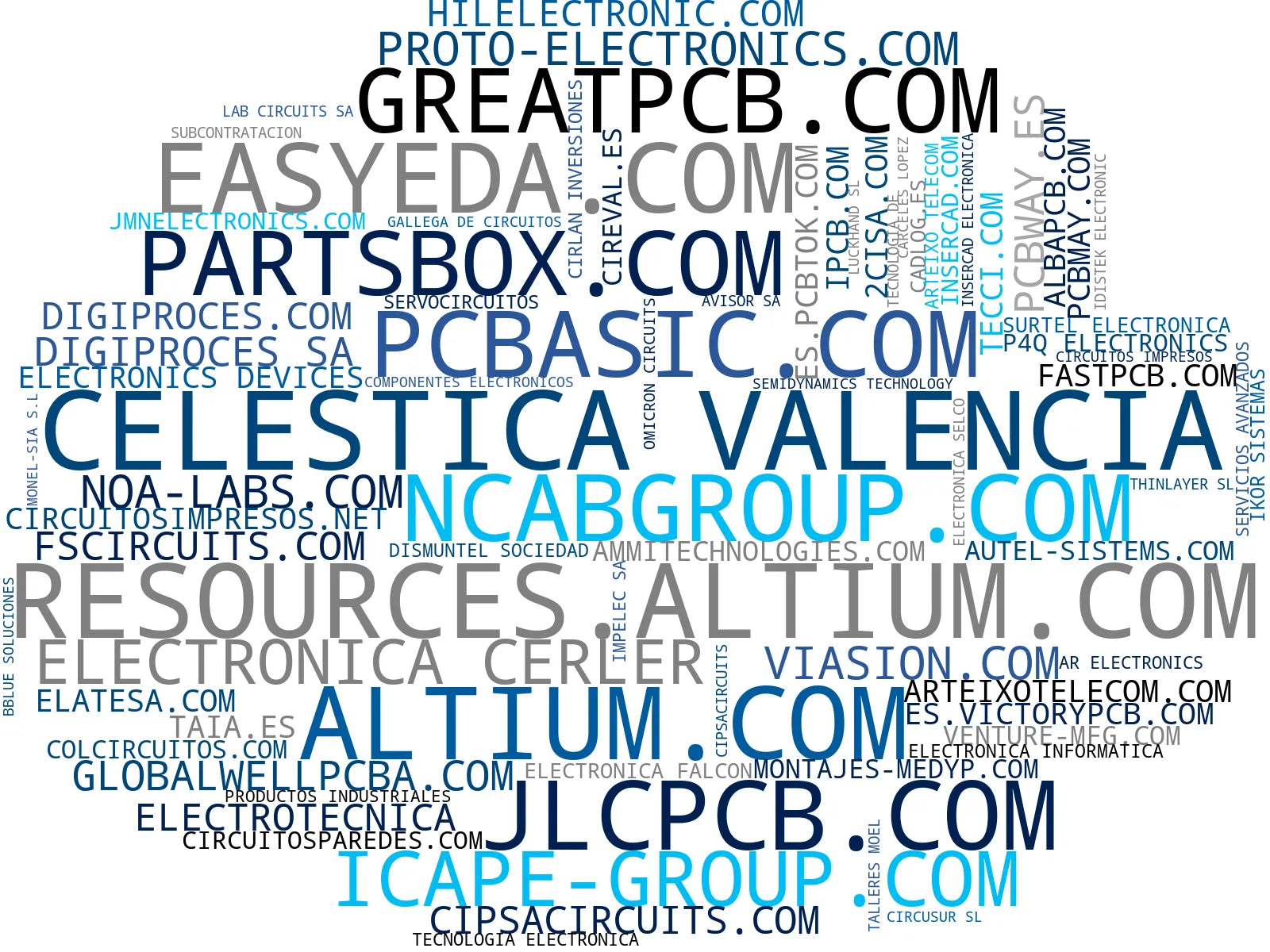 nube de conceptos fabricación de PCB, fabricación de circuitos, prototipado de PCB
