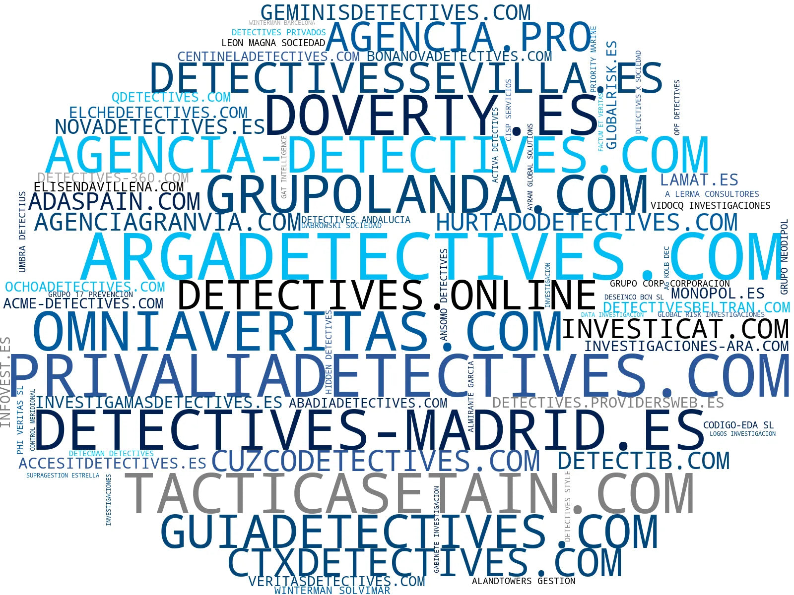 empresas españolas del sector investigación de infidelidades, investigación familiar, informes periciales