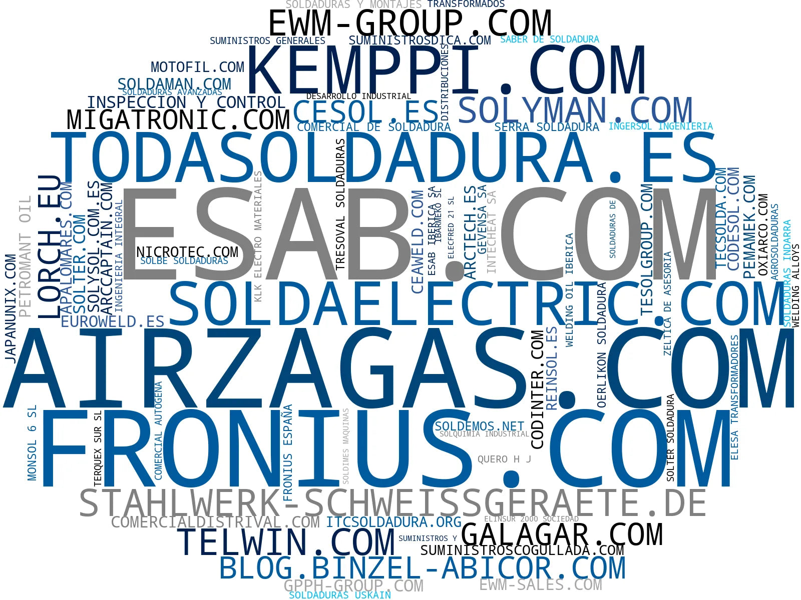 visualización de tendencias consumible soldadura, soldadura láser, accesorio soldadura