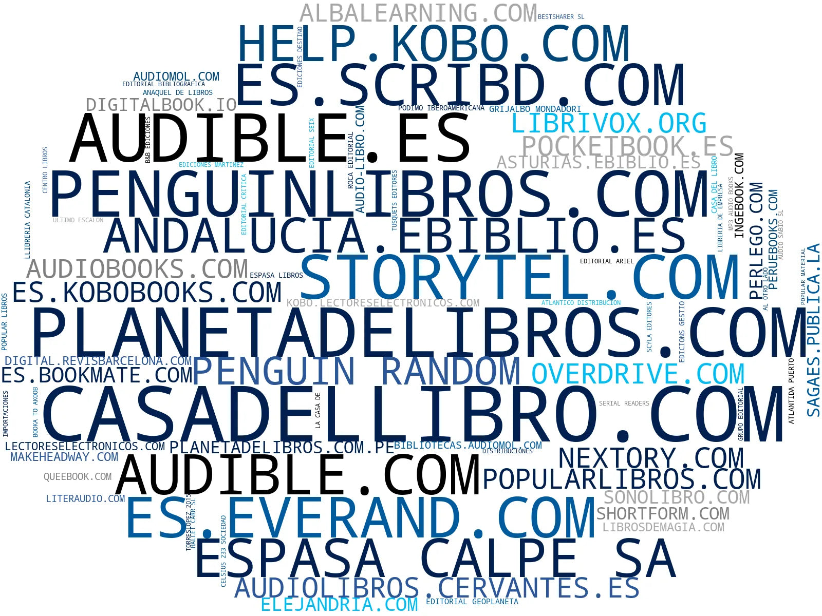 empresas españolas del sector audiolibros online, podcasts literarios, catálogo de audiolibros