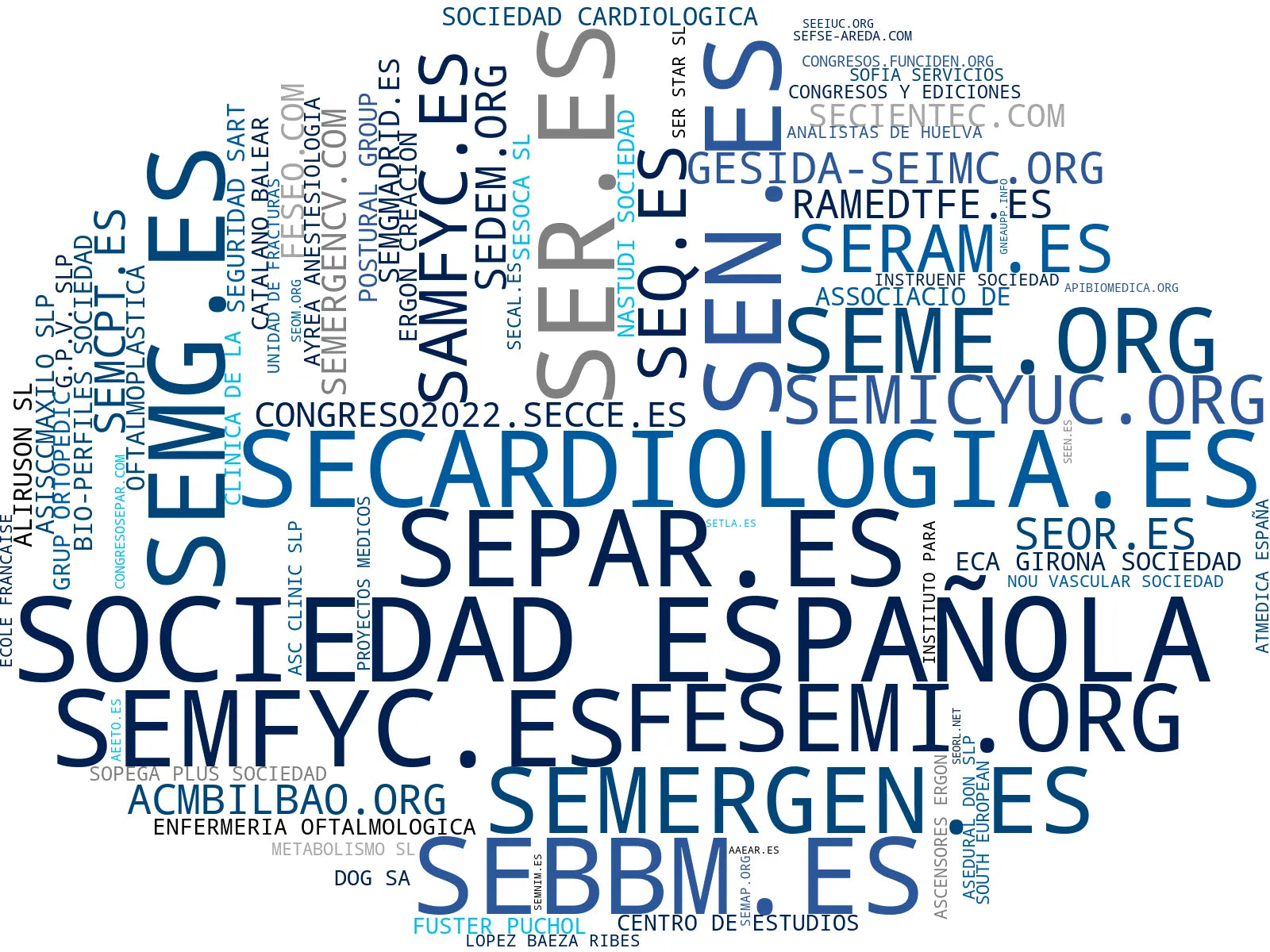 top competidores del nicho congresos médicos, seminarios académicos, publicaciones académicas