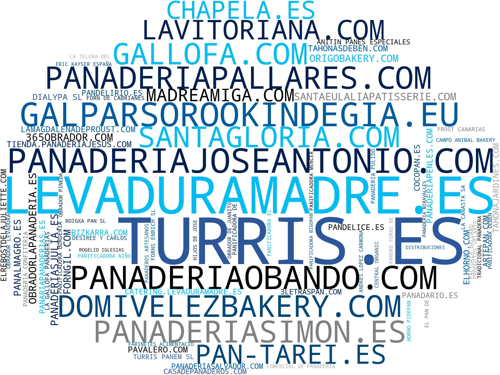 top empresas españa rubro pan artesanal, bocadillos artesanales, café de especialidad