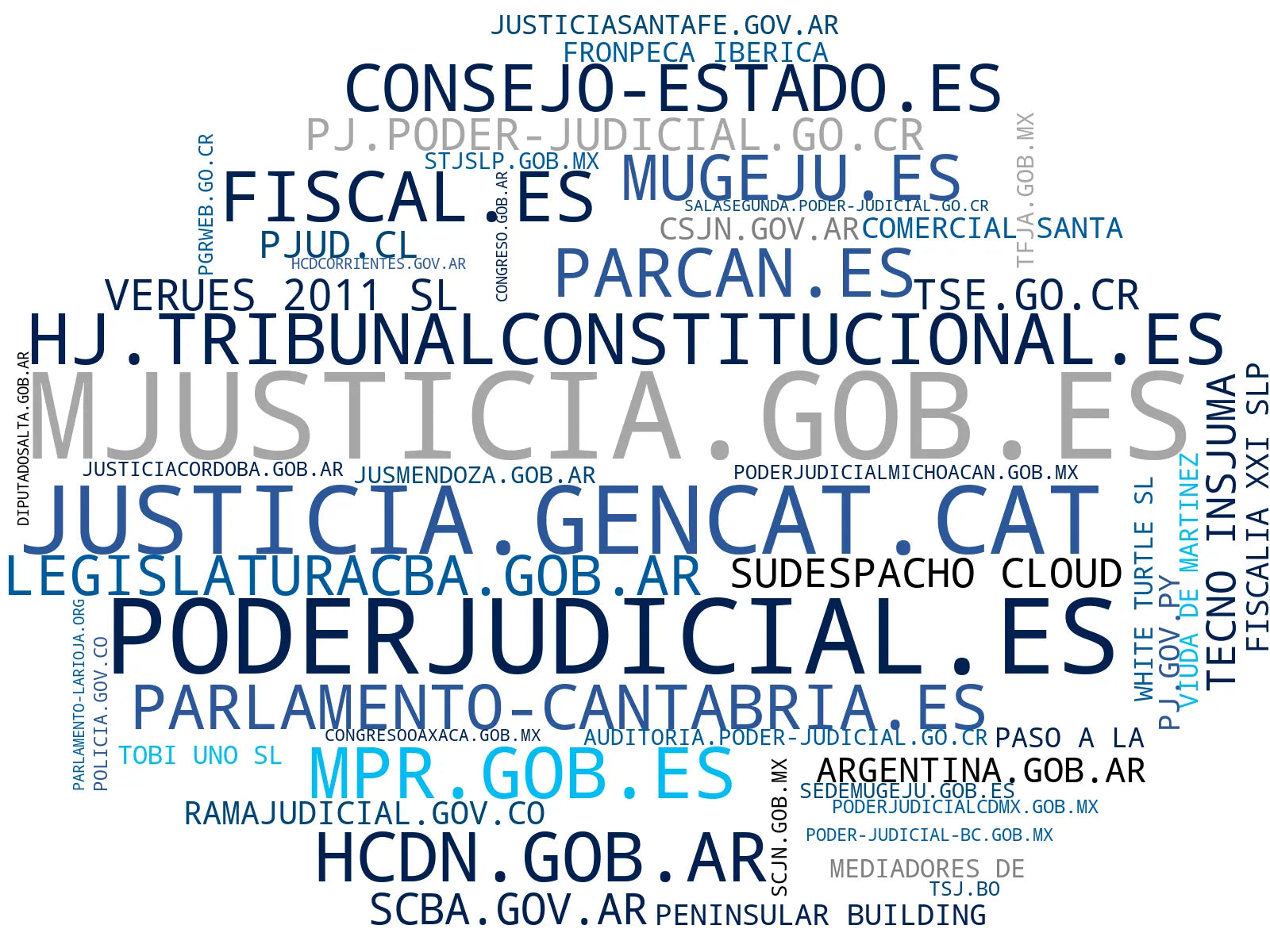 wordcloud de mercado acceso a jurisprudencia, seguridad pública, trámites judiciales