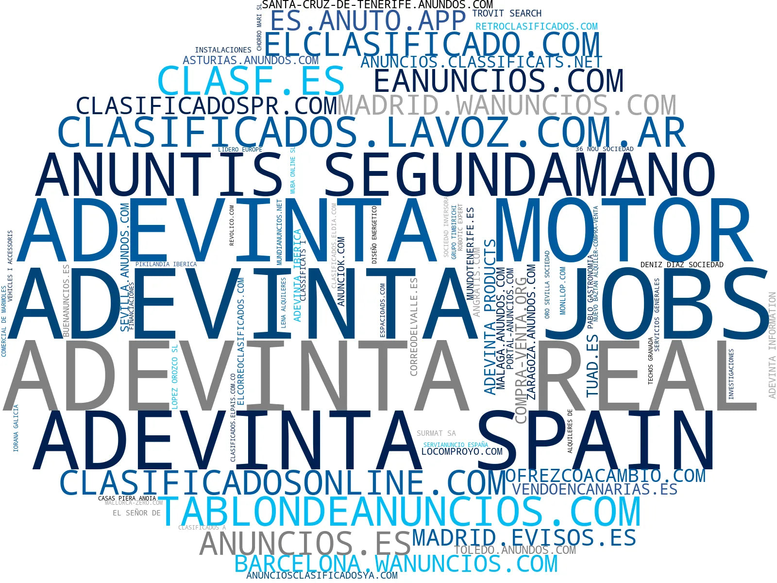 top empresas del rubro comprar coche usado, listado inmuebles, clasificados vehículos