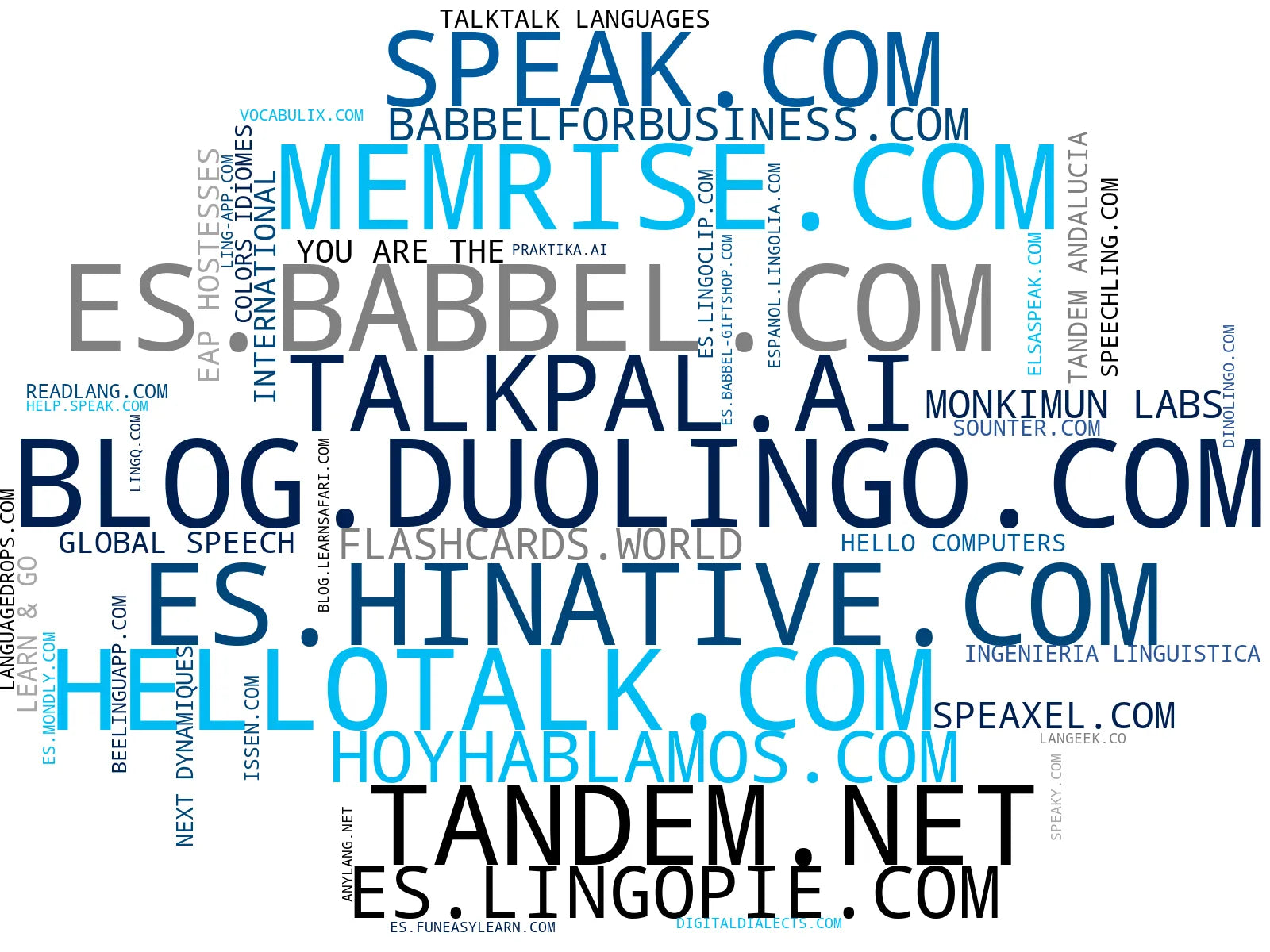 visualización de tendencias aplicación aprendizaje idiomas, pruebas nivel idiomas, contenido audiovisual idiomas