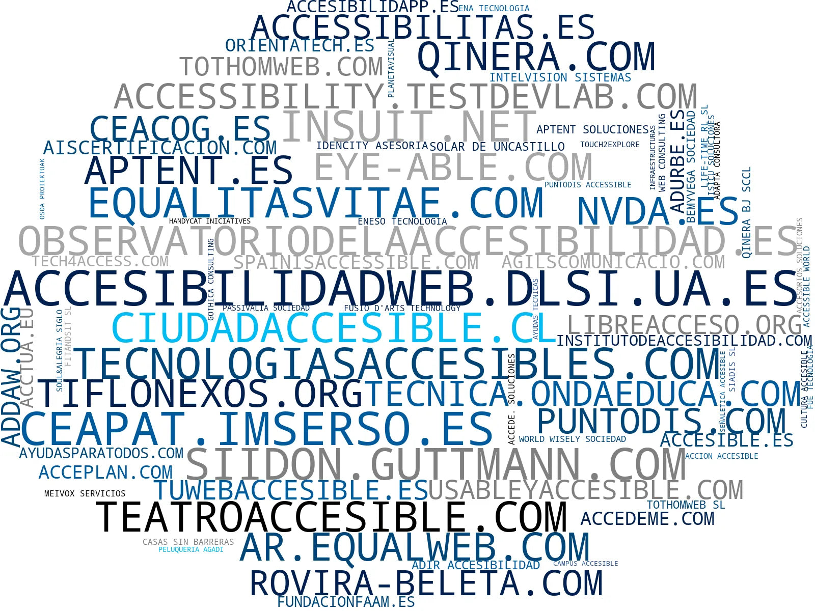visualización de tendencias consultoría accesibilidad, señalética sensorial, ayuda técnica