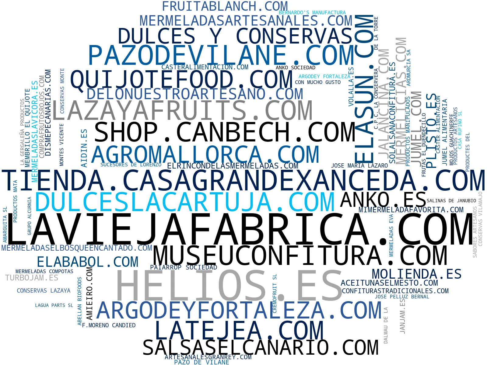 empresas mas grandes del nicho mermelada artesanal, pimentón ahumado, salsa de tomate