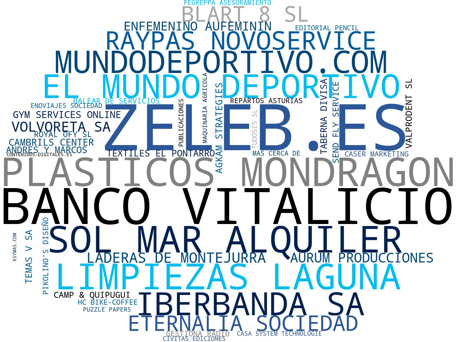 visualización de tendencias artículos informativos, noticias cultura, contenido digital