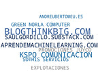 wordcloud de mercado inteligencia artificial, computación en nube, tecnología emergente