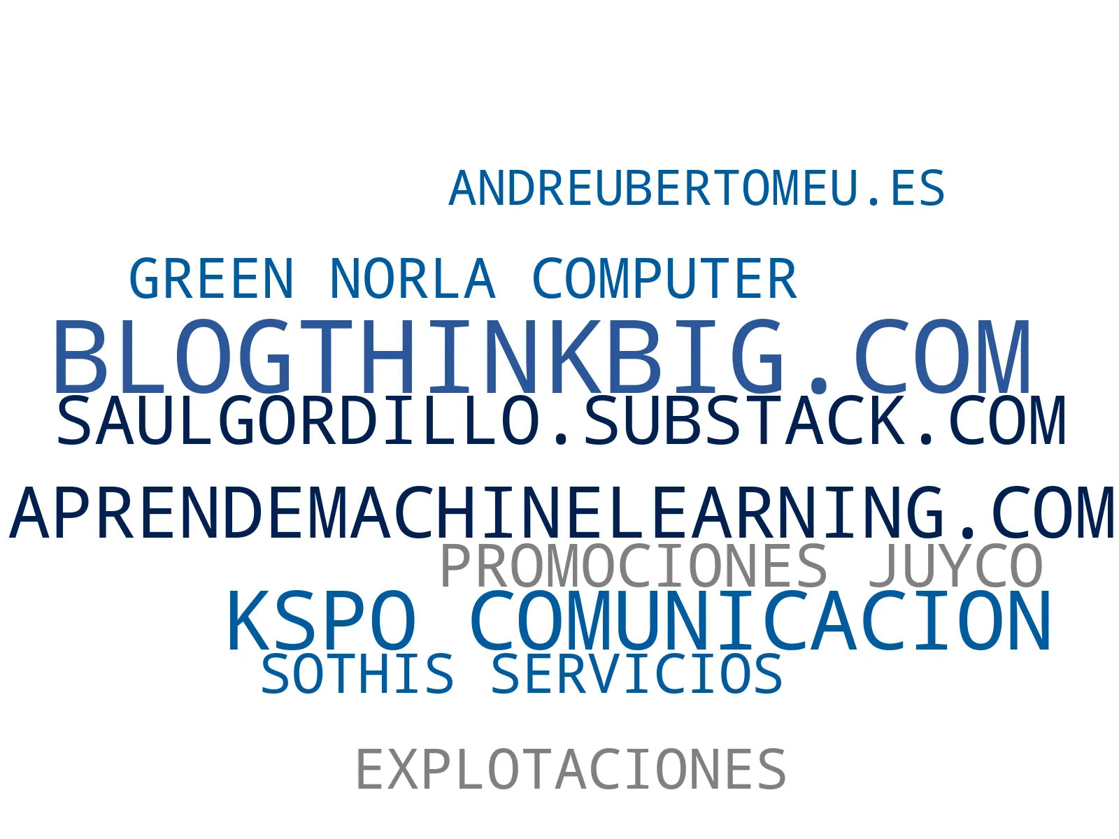 wordcloud de mercado inteligencia artificial, computación en nube, tecnología emergente