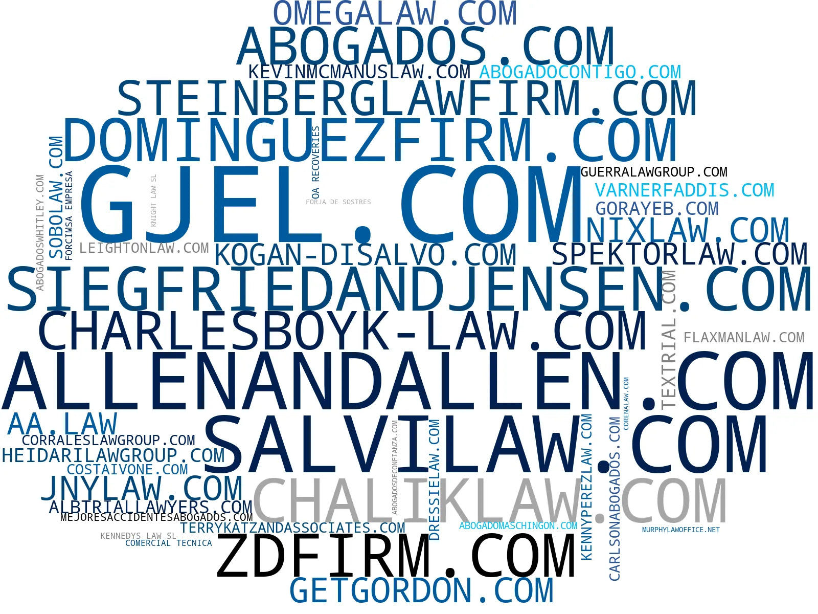 wordcloud de mercado accidentes de tráfico, derecho familiar, responsabilidad civil