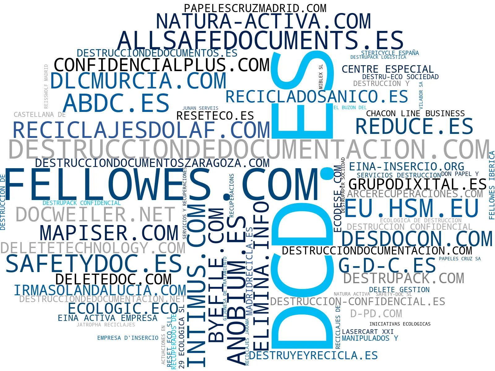 visualización de tendencias destrucción de documentos, reciclaje de papel y cartón, destrucción de mercancías