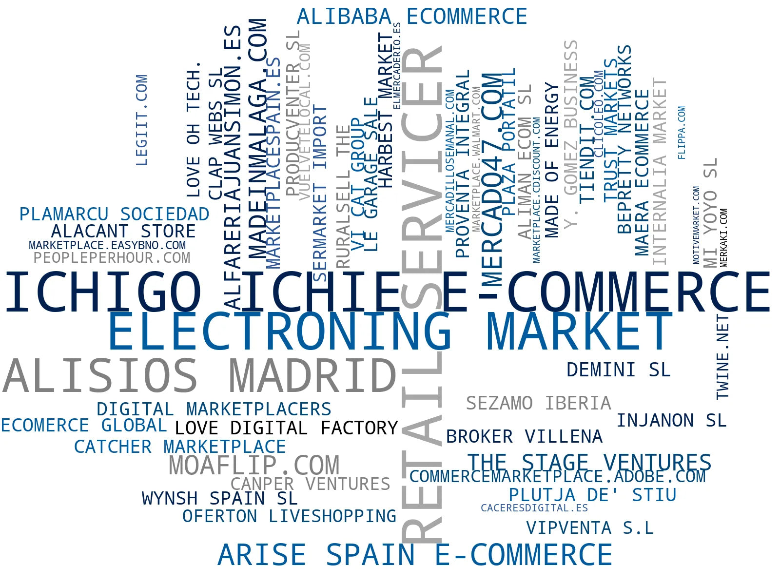 empresas españolas del sector productos artesanales, plataforma multicanal, productos consumo