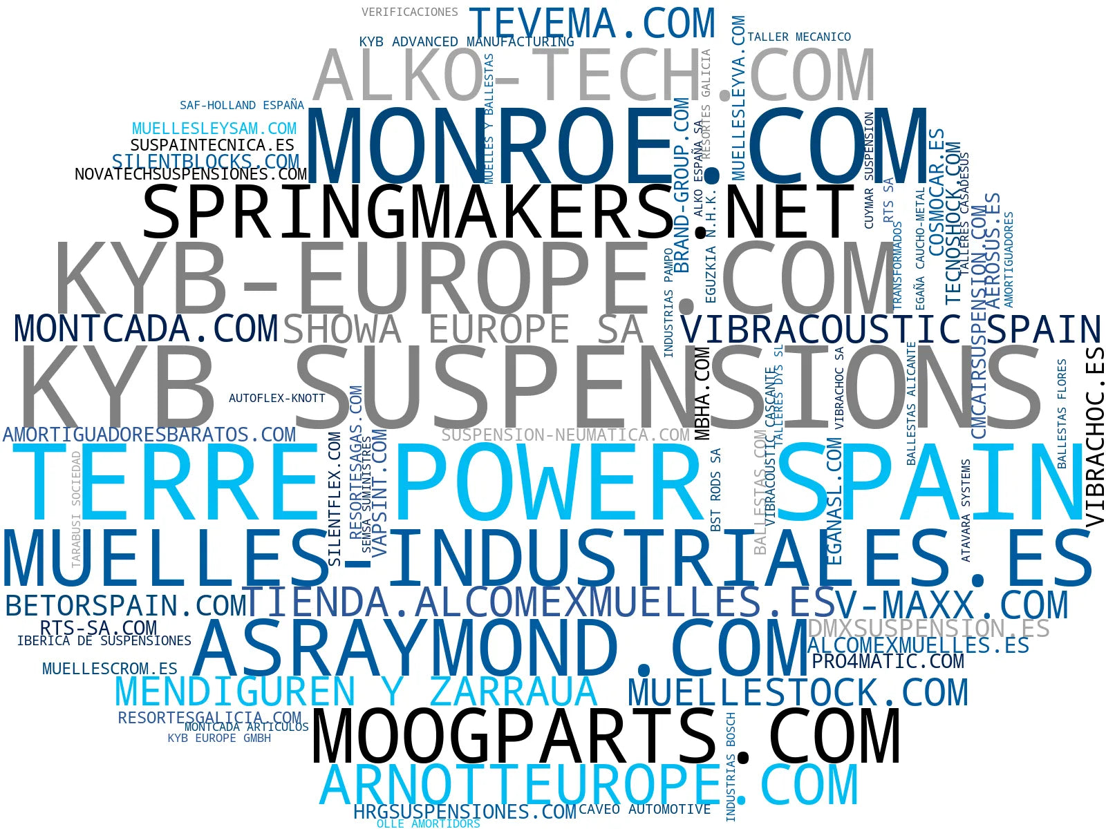 visualización de tendencias resortes de torsión, componentes de suspensión, reparación de suspensión