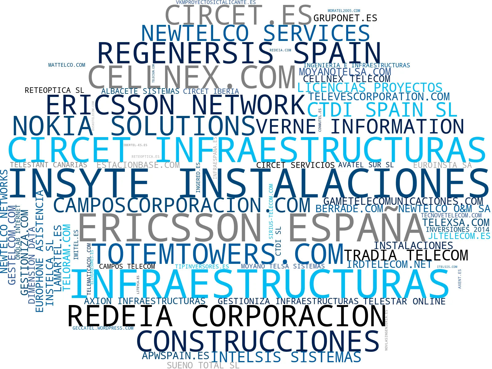 empresas españolas del sector cableado estructurado, obras civiles telecom, diseño redes telecom