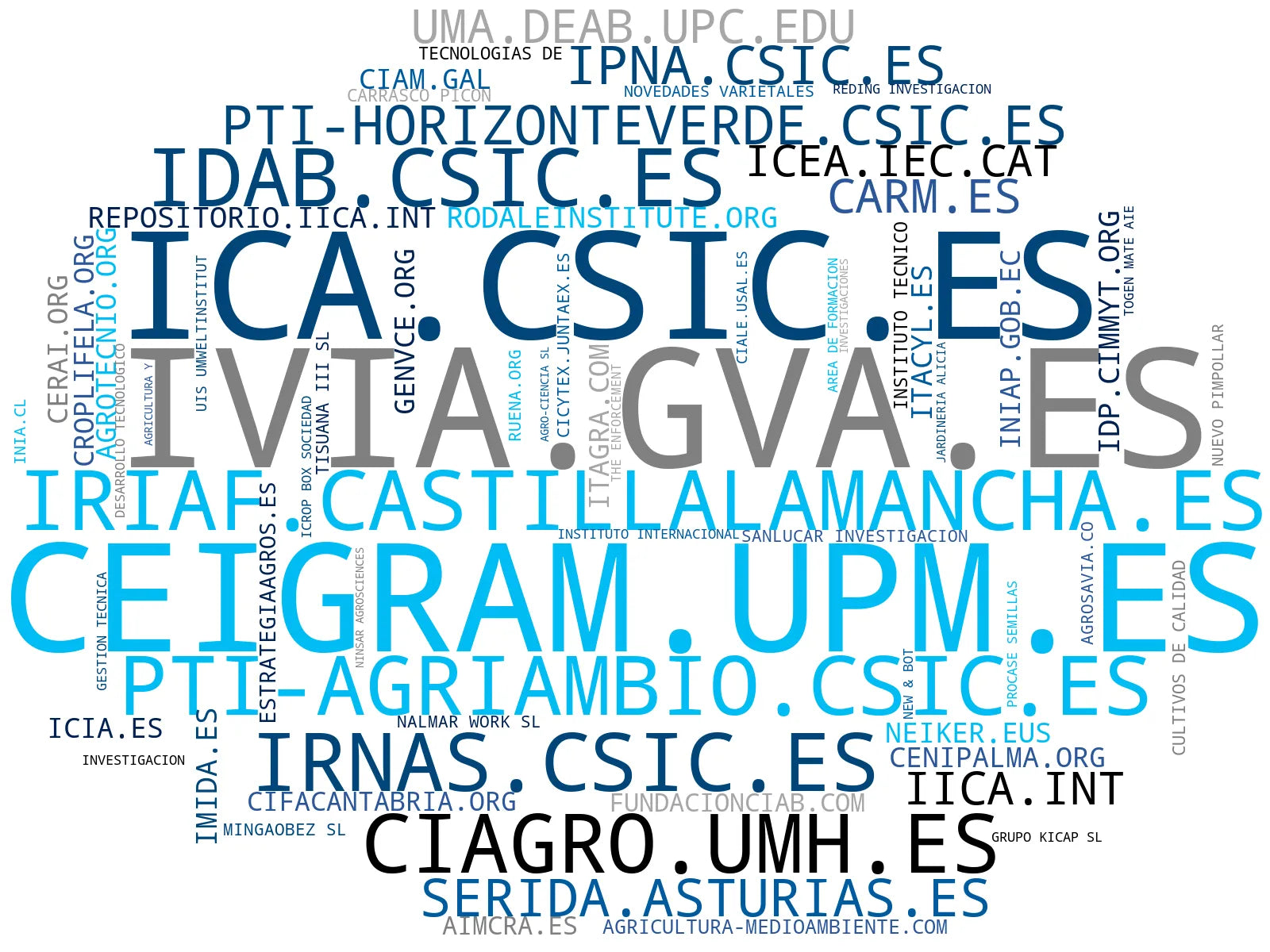 top empresas españa rubro investigación agronómica, capacitación agrícola avanzada, servicios de laboratorio agro