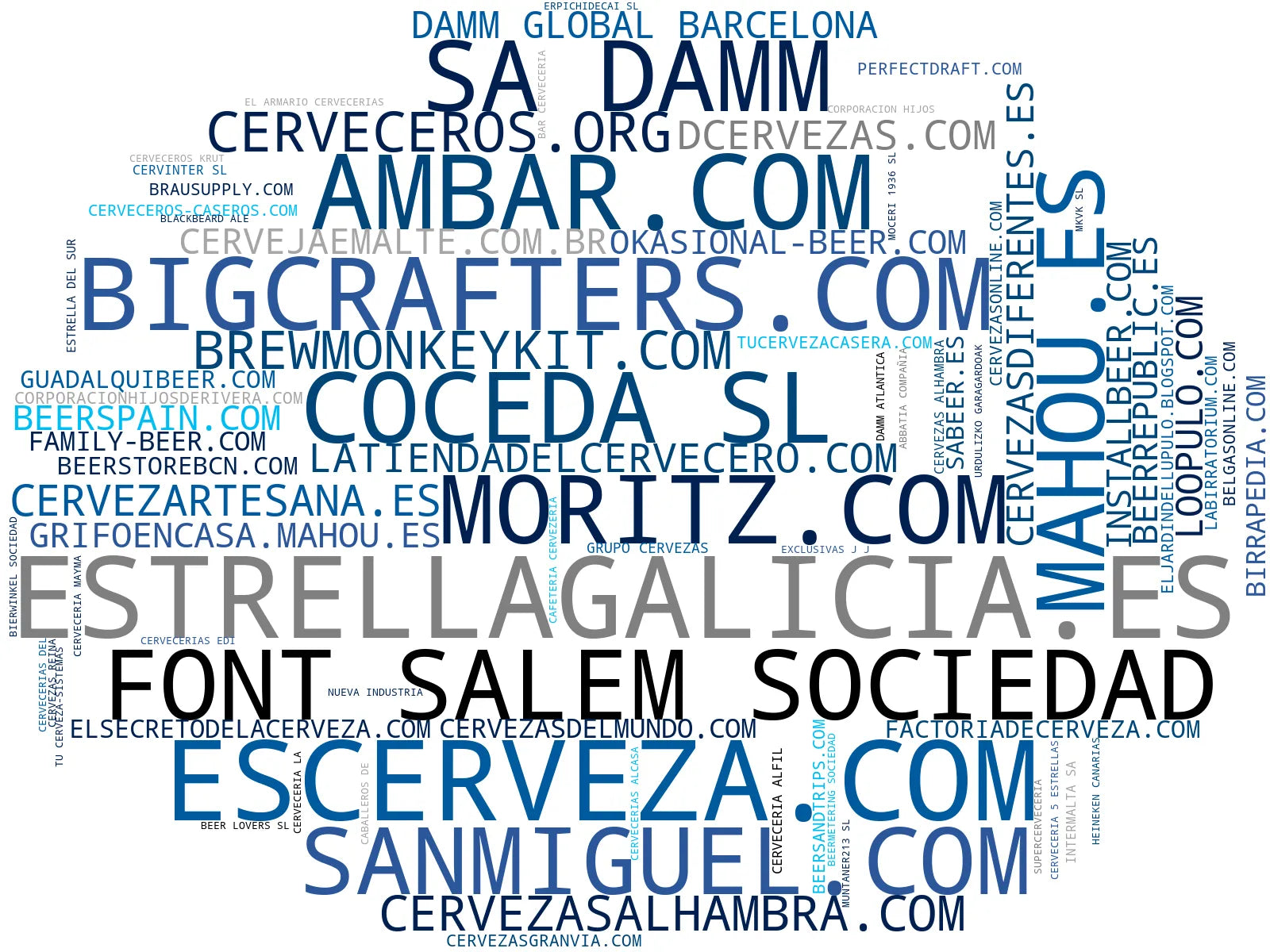 top empresas del rubro cerveza importada, radler, accesorios cerveza