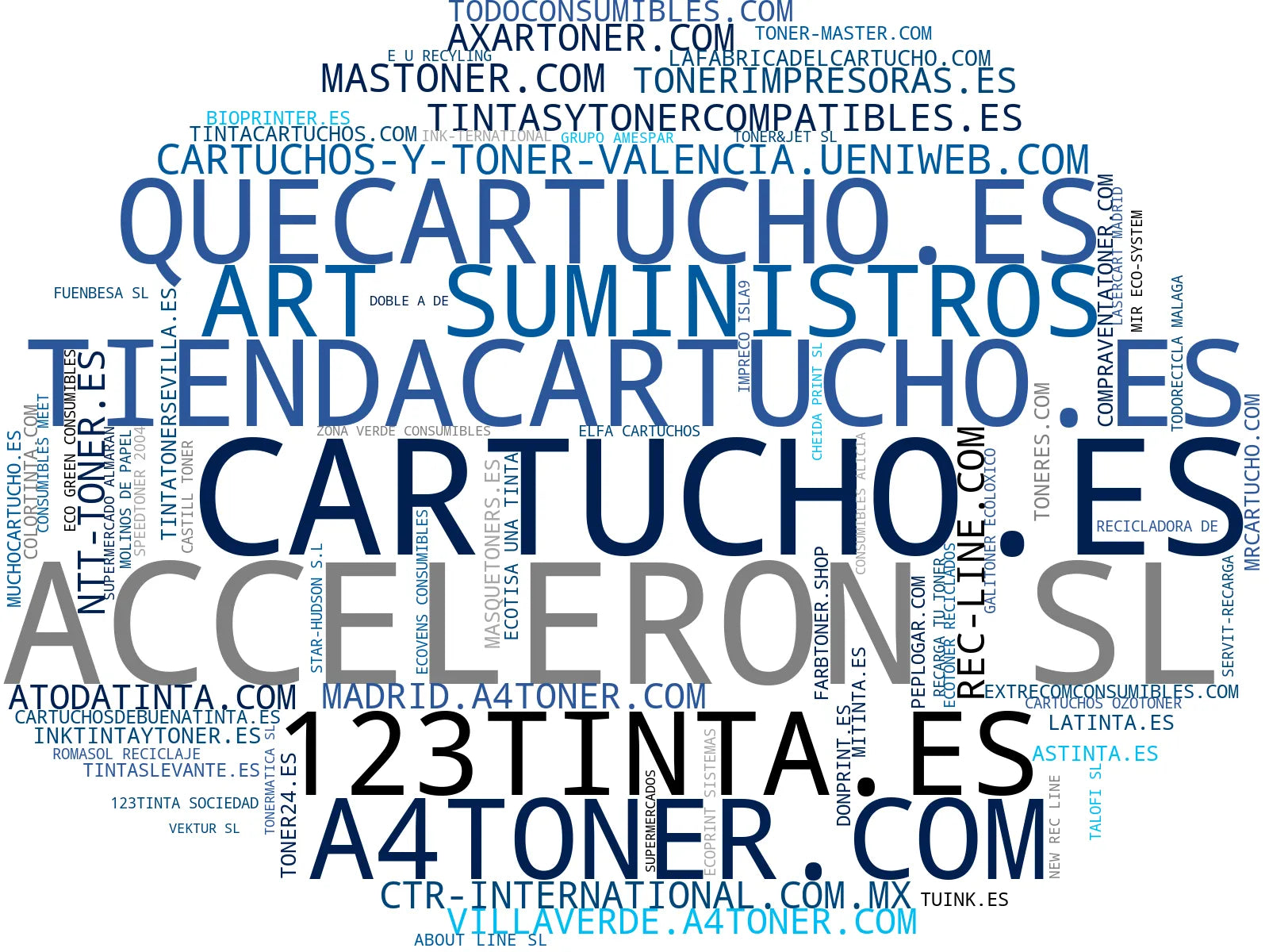 top empresas del rubro consumibles de impresión, filamentos 3D, cartuchos compatibles