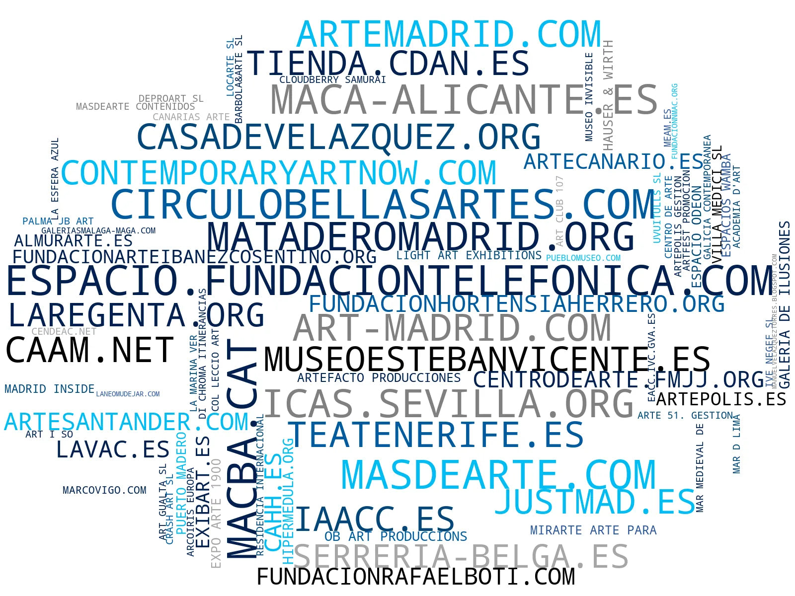 top competidores del nicho exposiciones de arte, alquiler de espacios, ferias de arte