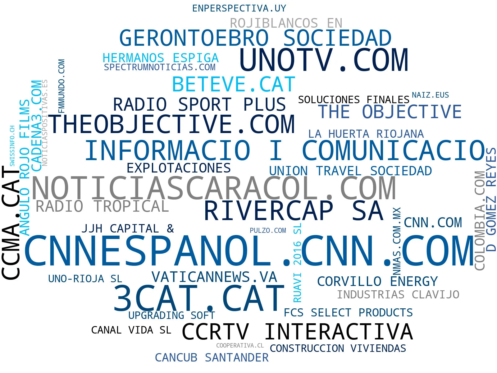 nube de conceptos podcasts de actualidad, pronósticos del tiempo, reportajes investigativos