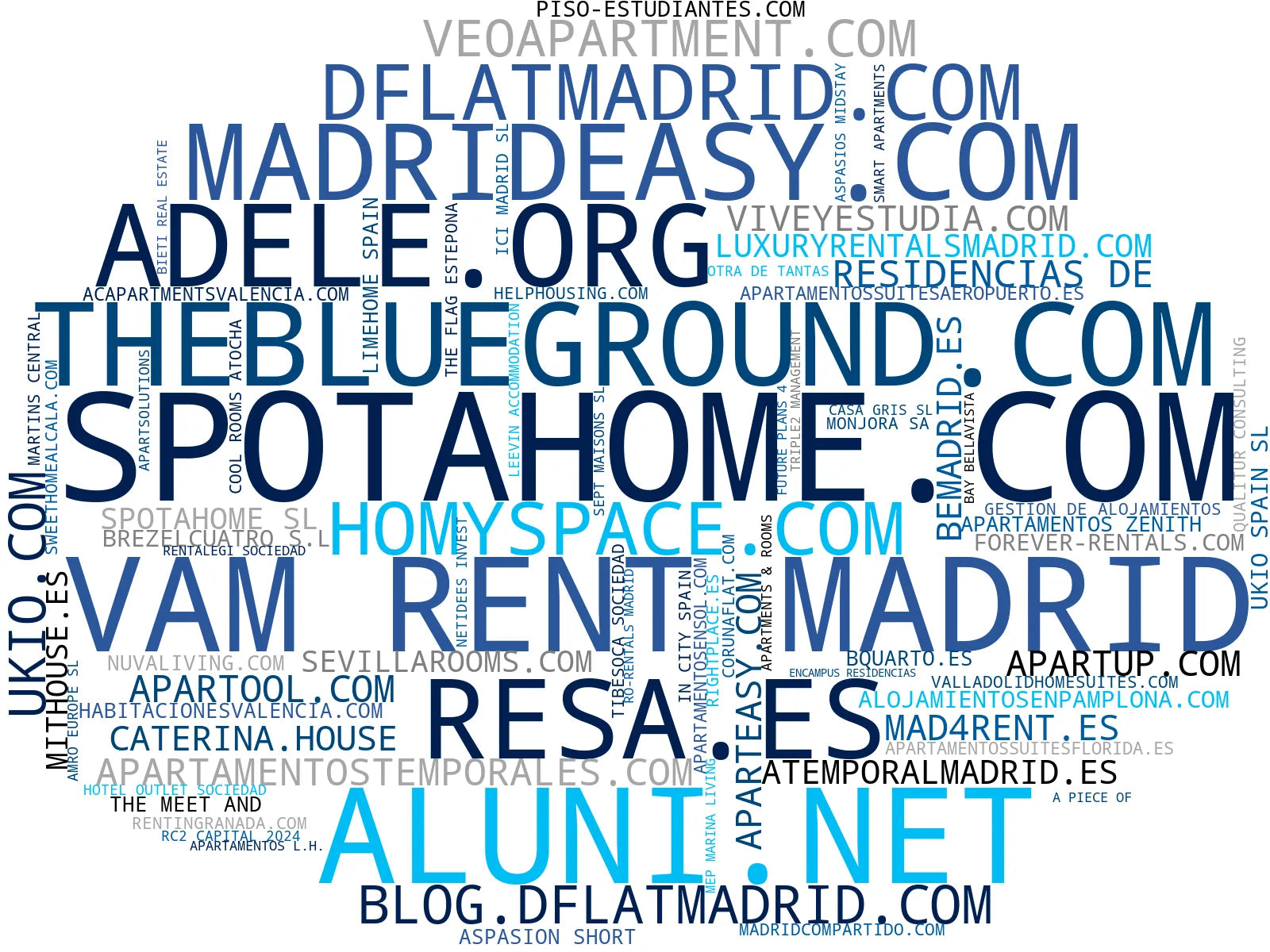 empresas mas grandes del nicho alquiler apartamentos, alquiler de pisos estudiantes, reserva online