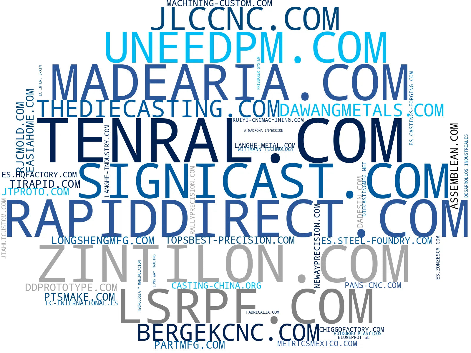 top competidores del nicho mecanizado CNC, corte láser, mecanizado 5 ejes