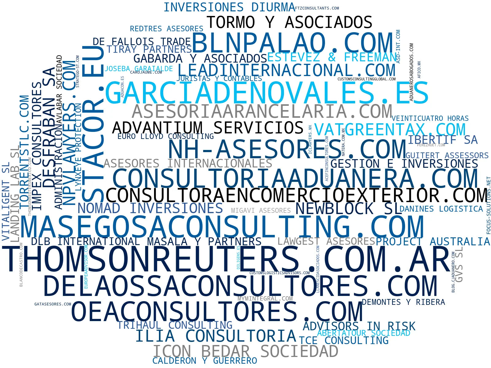 empresas mas grandes del nicho consultoría aduanera, cumplimiento normativo aduanas, gestión de importaciones