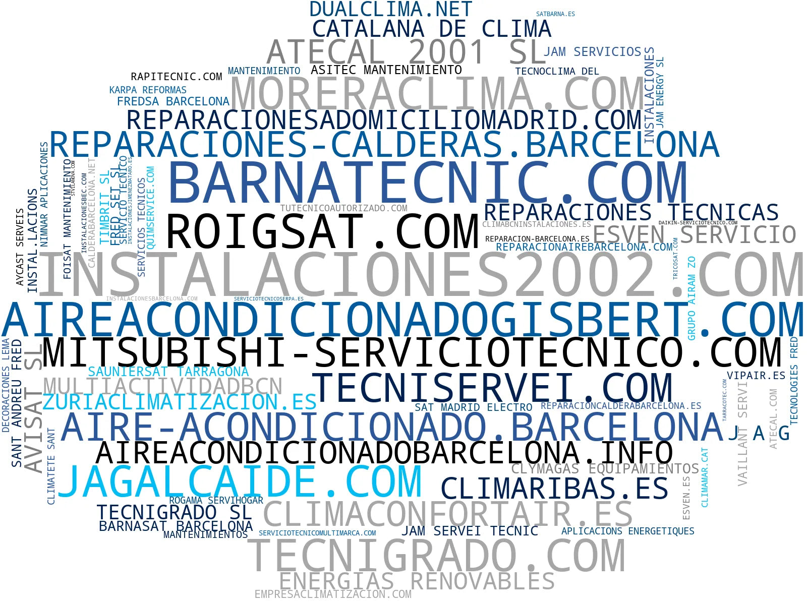 empresas españolas del sector instalación aire acondicionado, mantenimiento de calderas, calefacción doméstica