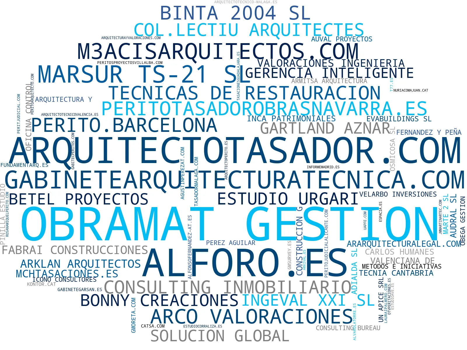 wordcloud de mercado tasaciones inmobiliarias, valoraciones inmobiliarias, proyectos de arquitectura