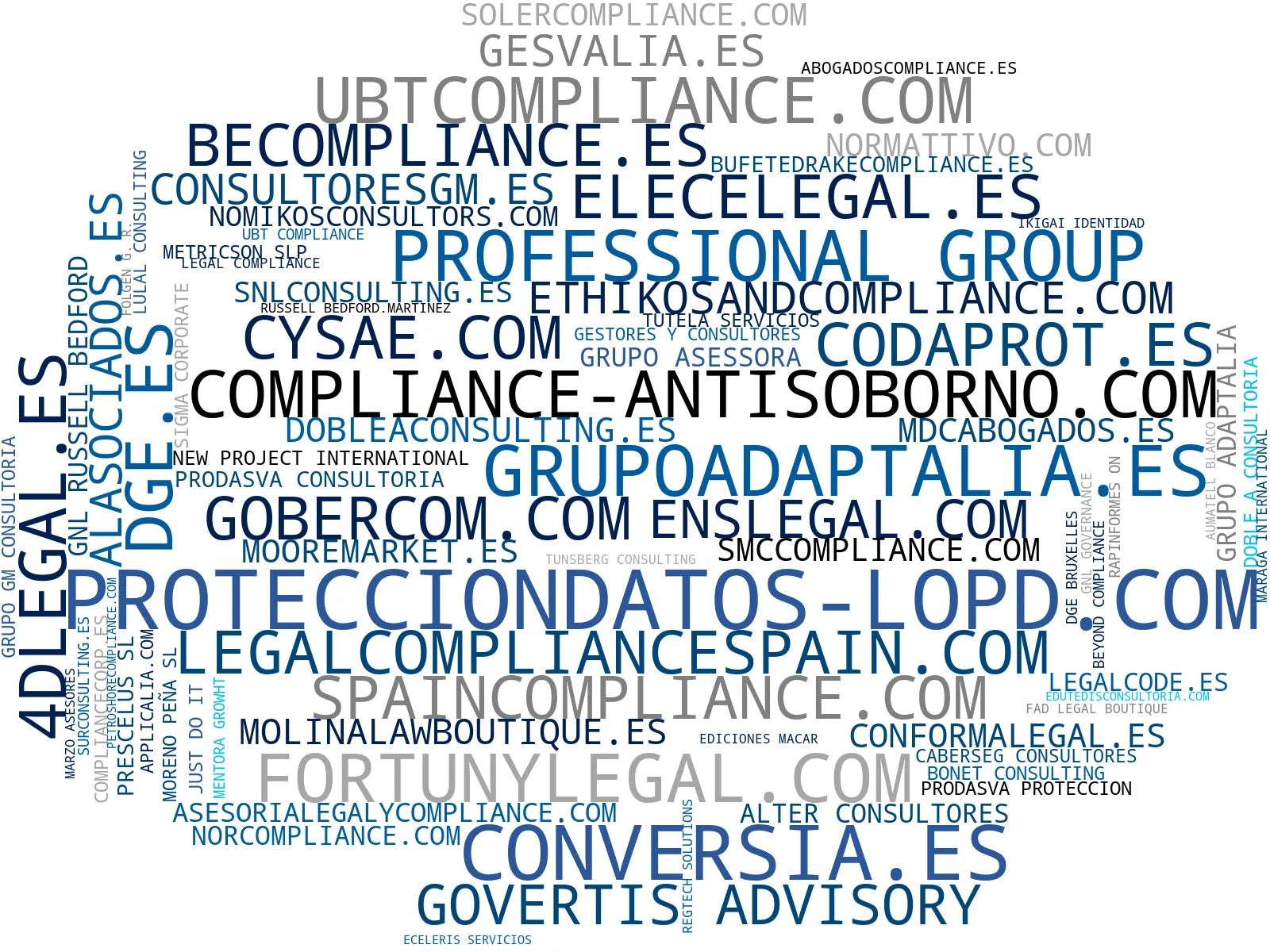 top empresas españa rubro protección de datos, formación compliance, asesoría legal compliance