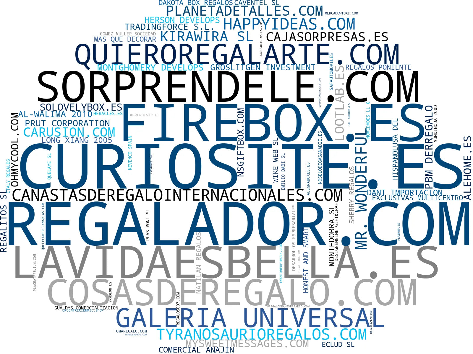 wordcloud de mercado regalos personalizados, juguetes niños, regalos solidarios