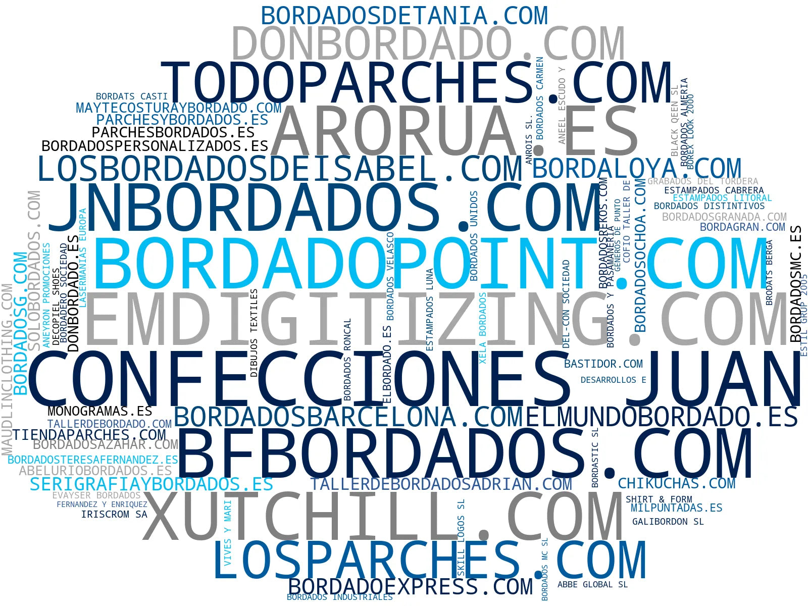 wordcloud de mercado serigrafía, ropa personalizada, vinilo textil
