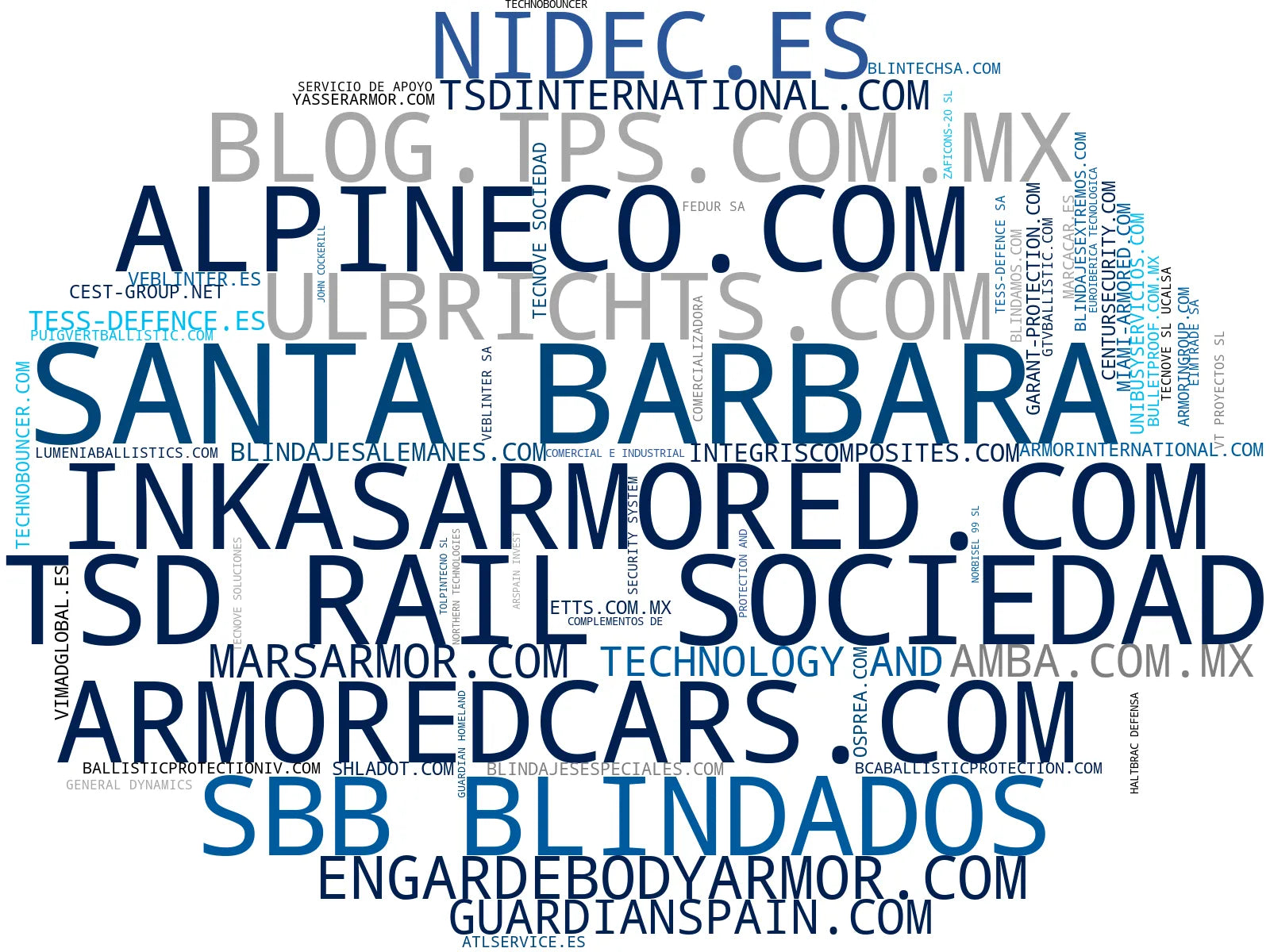 visualización de tendencias vehicle armor, security barriers, blindaje vehicular