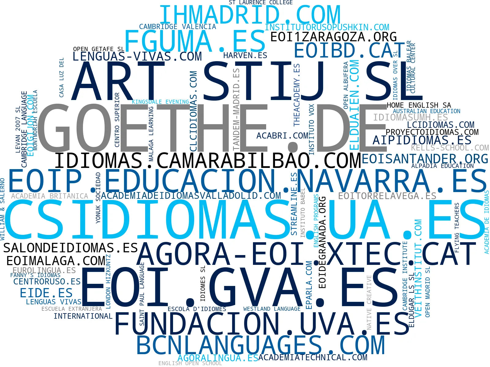 visualización de tendencias clases de francés, clases de chino, clases de portugués