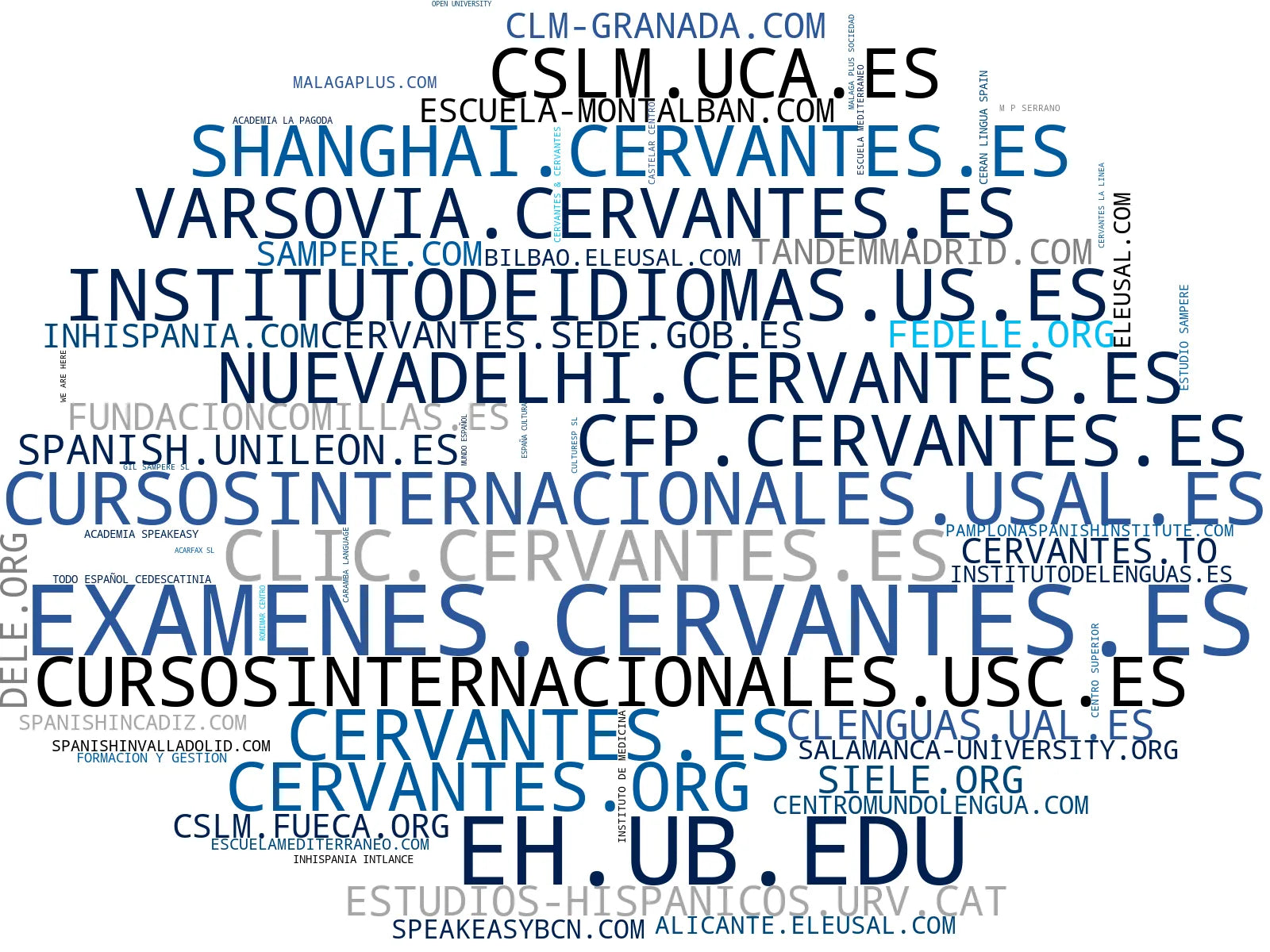nube de conceptos cursos de español, alojamiento estudiante, talleres culturales