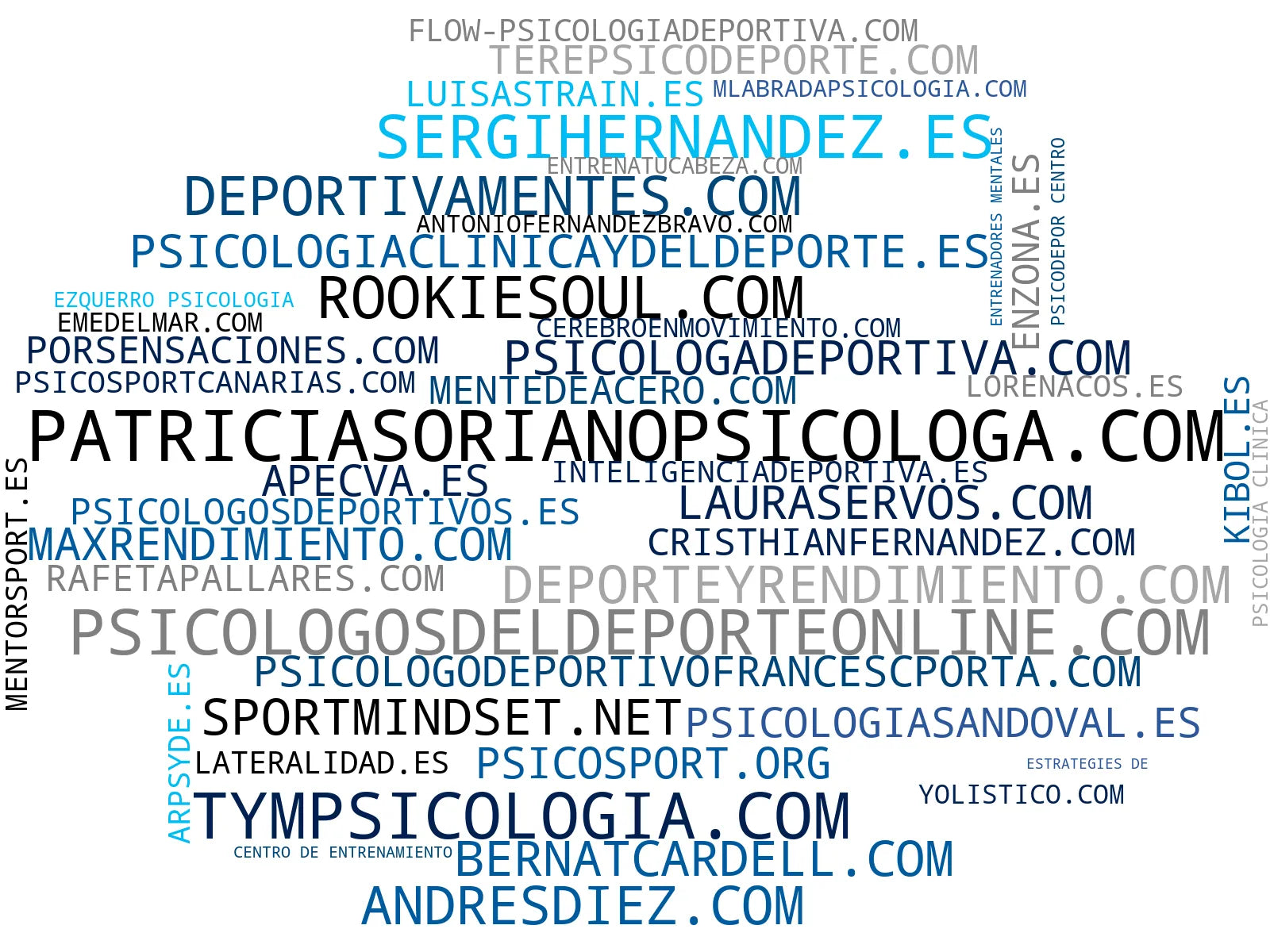 top empresas del rubro psicología deportiva, psicología del deporte, psicología del rendimiento