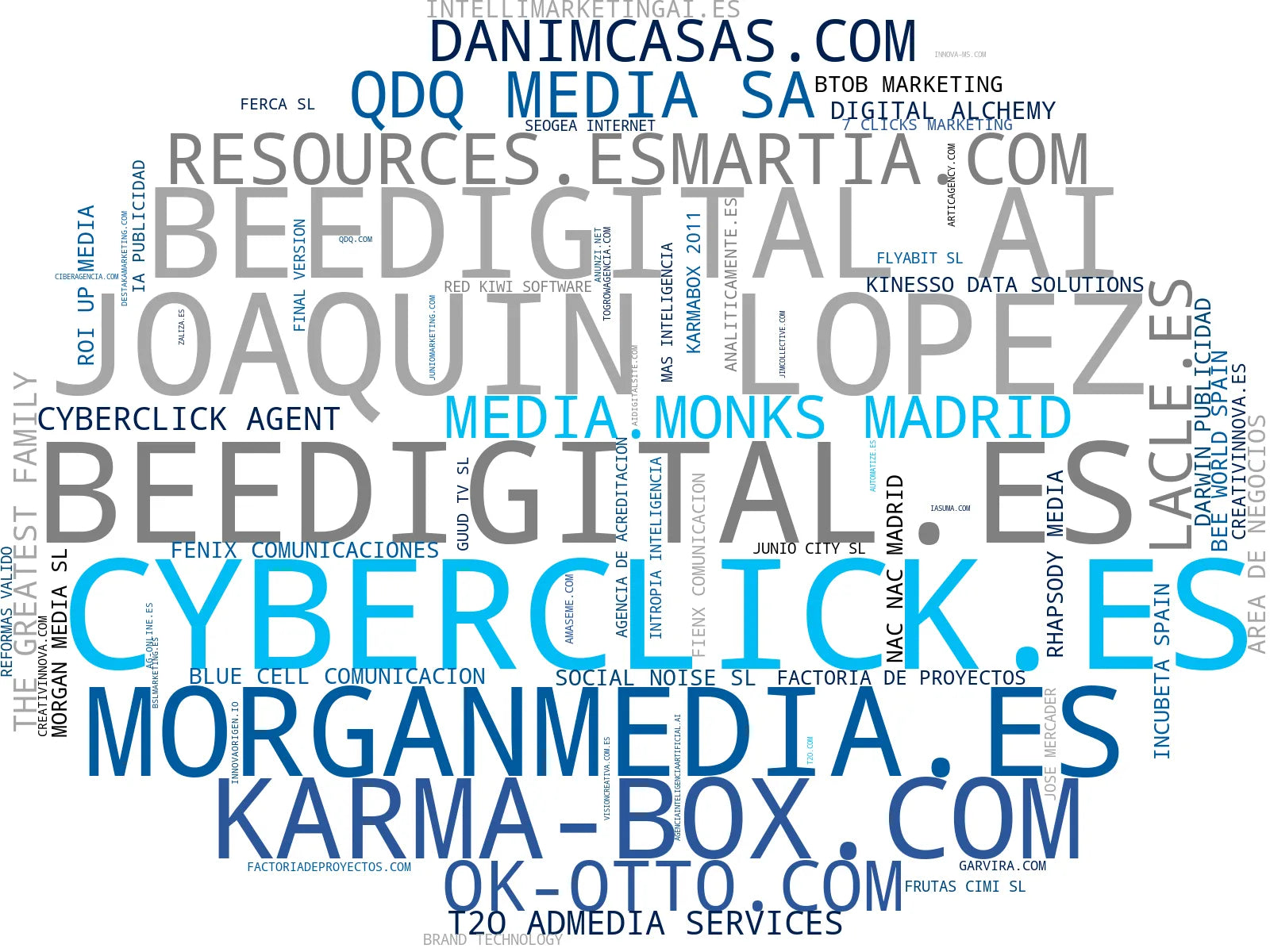empresas españolas del sector marketing digital, SEO IA, analítica datos