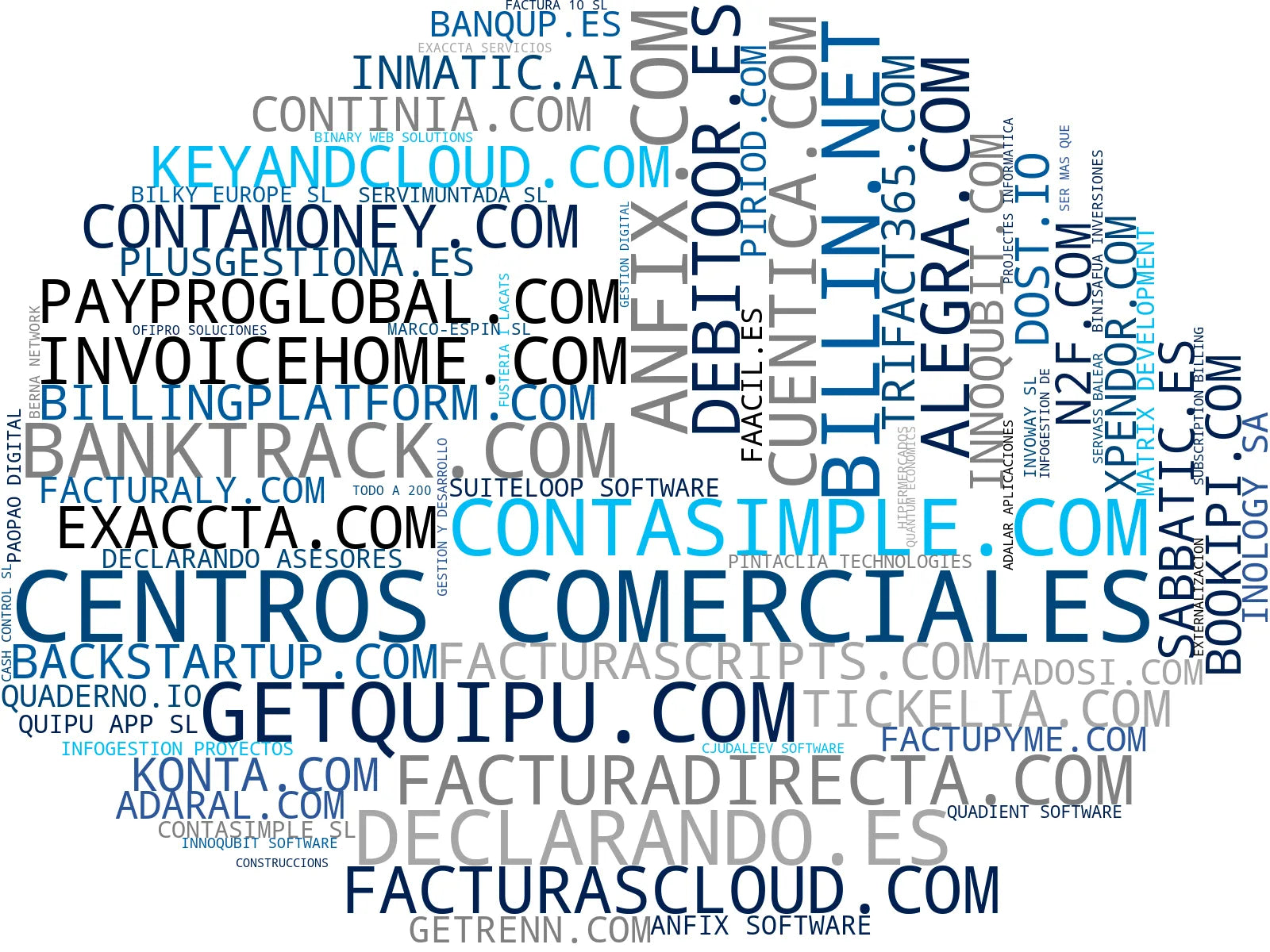 mapa de términos software facturación, gestión de suscripciones, integración ERP